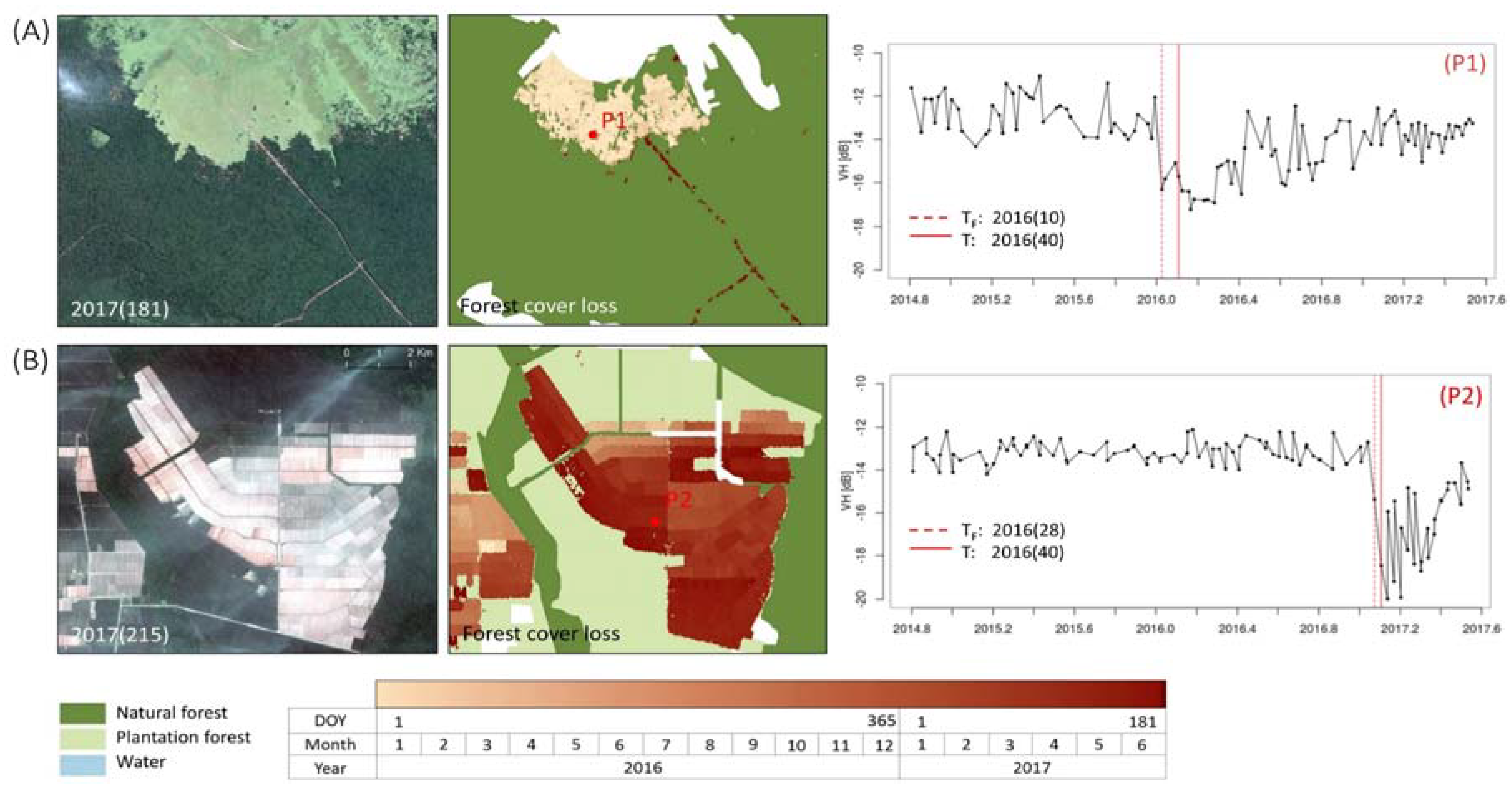 Remotesensing 10 00777 g006 Remotesensing 10 00777 g006