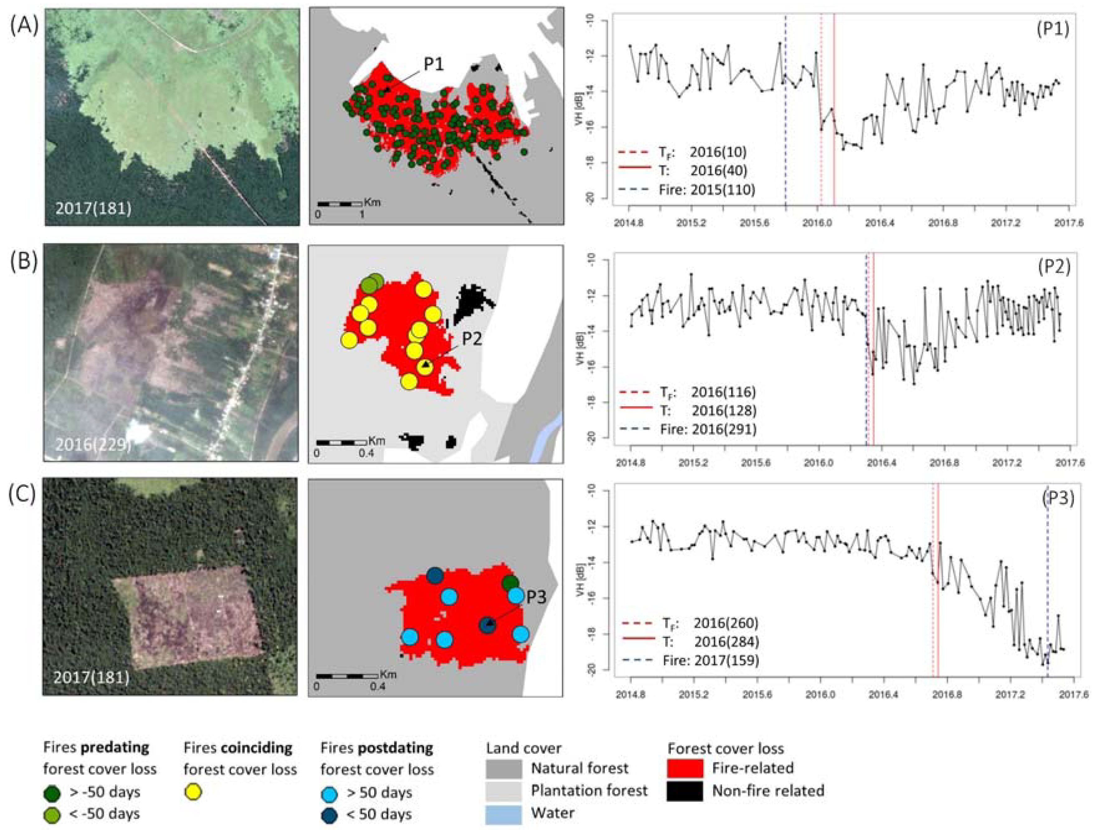 Remotesensing 10 00777 g010 Remotesensing 10 00777 g010