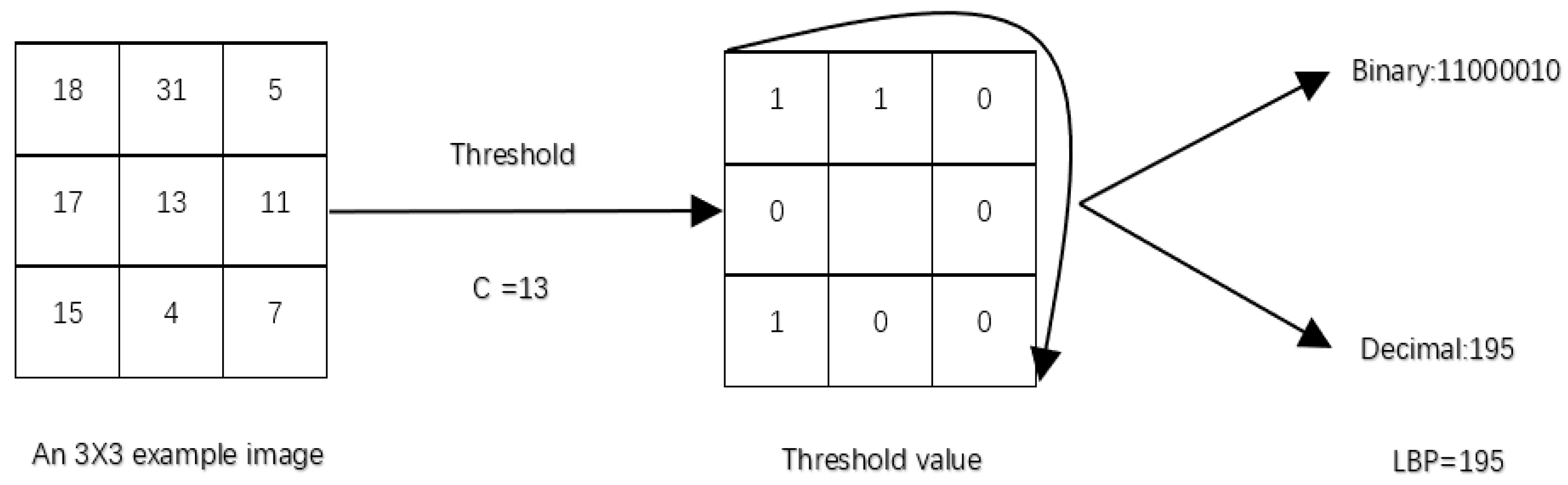 Remotesensing 10 00778 g003 550