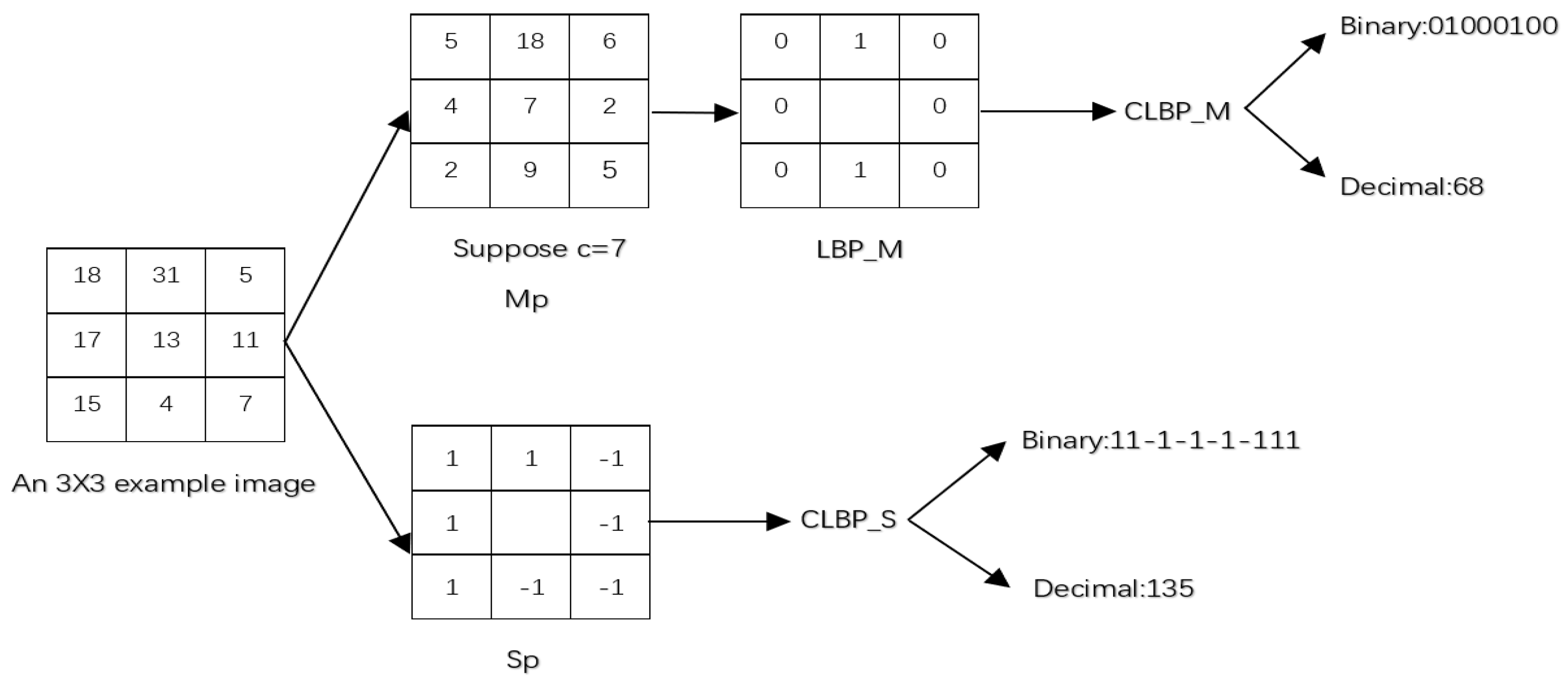 Remotesensing 10 00778 g004 550