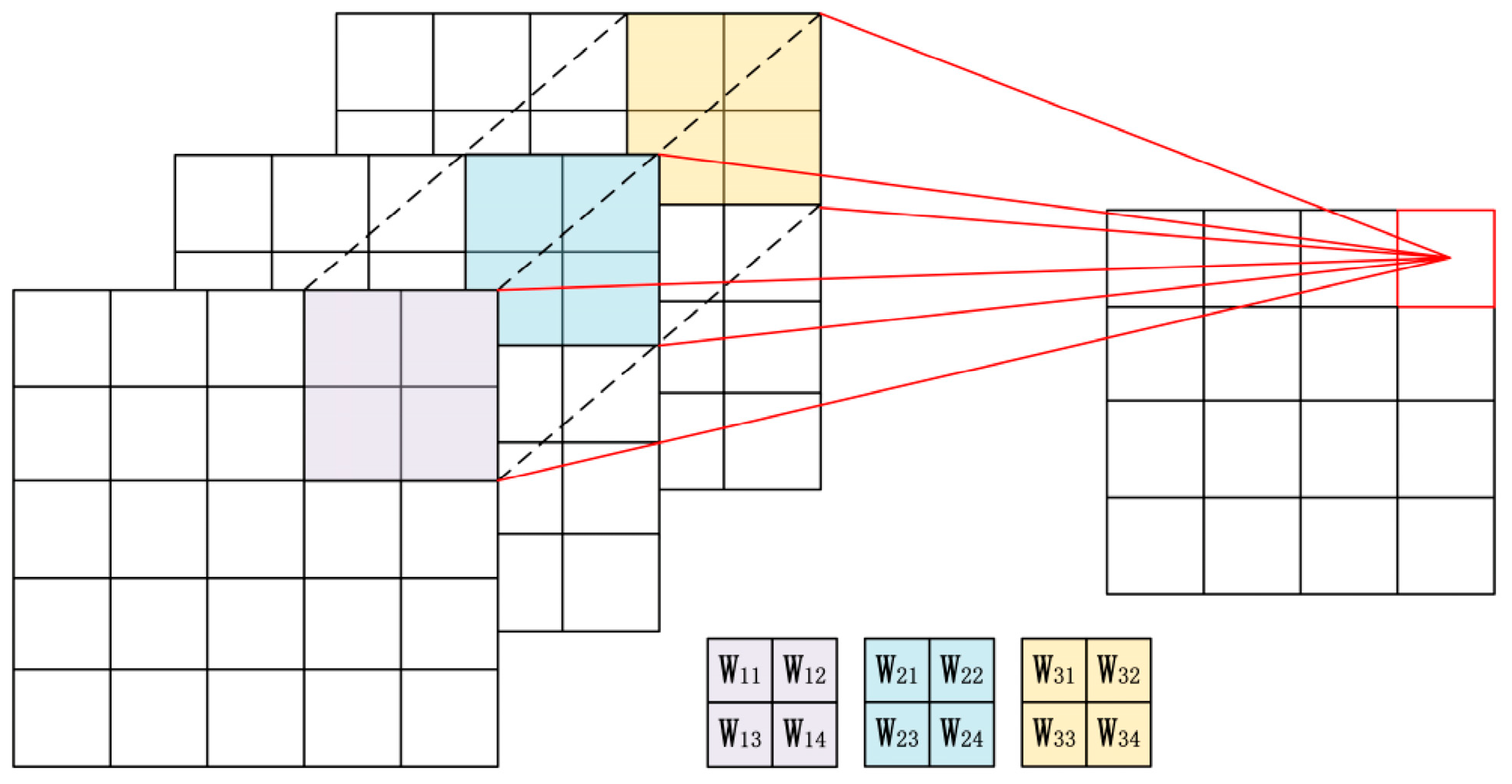 Remotesensing 10 00779 g001 550