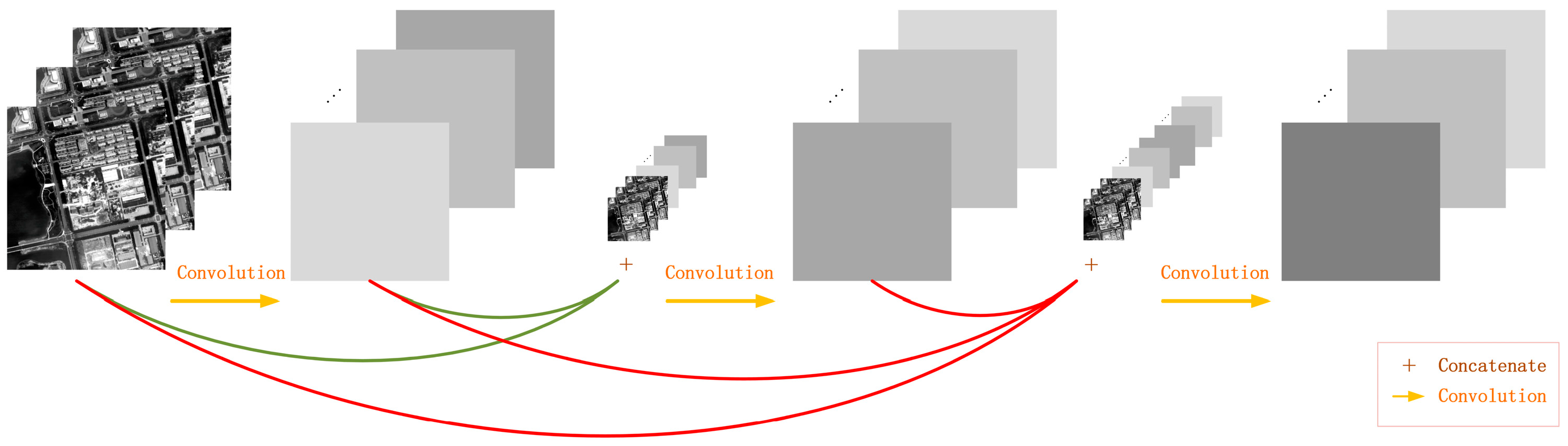 Remotesensing 10 00779 g004 550