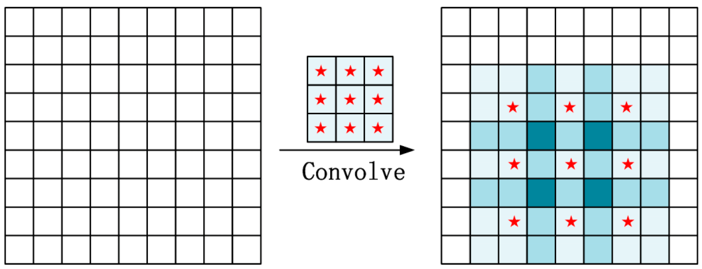 Remotesensing 10 00779 g005 550