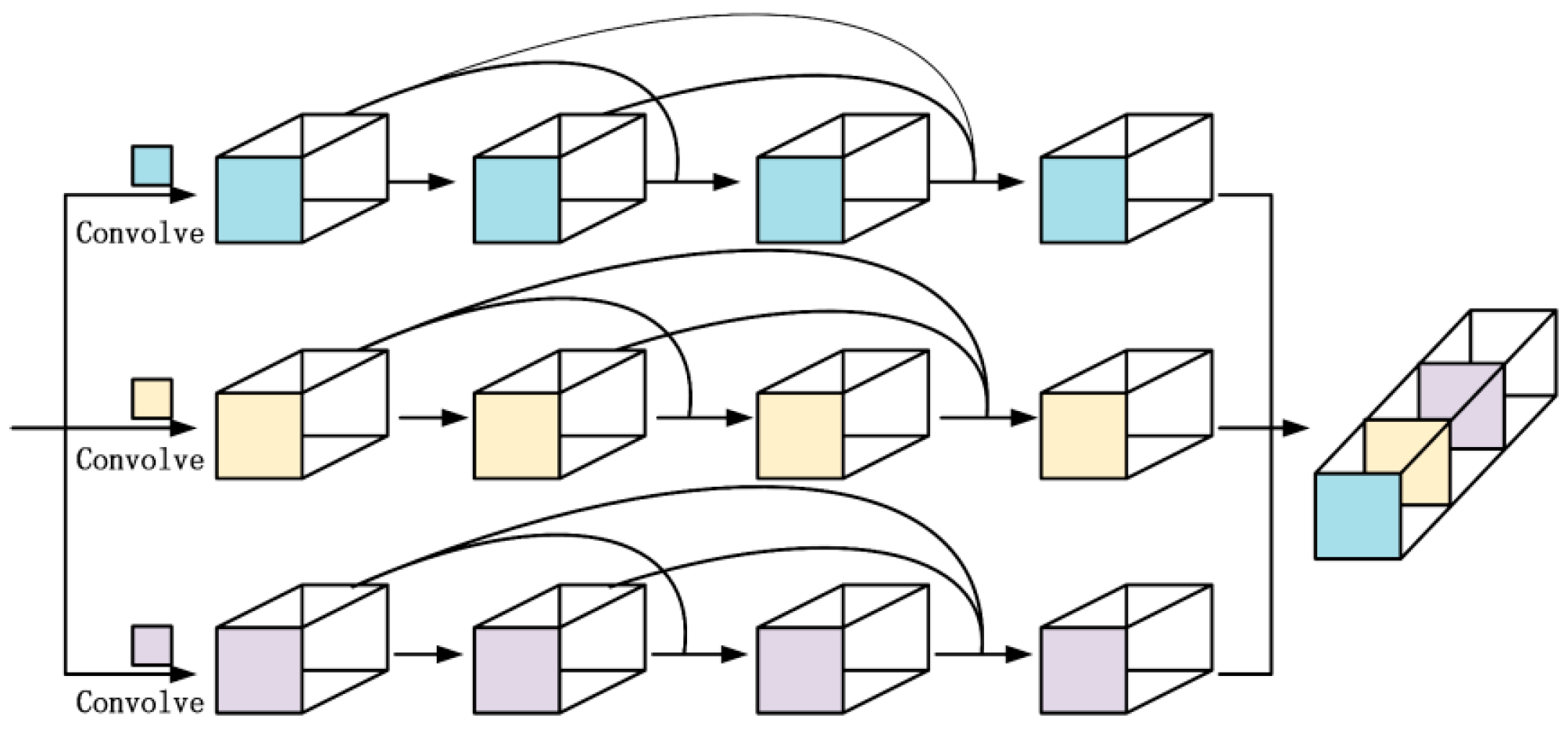 Remotesensing 10 00779 g006 550