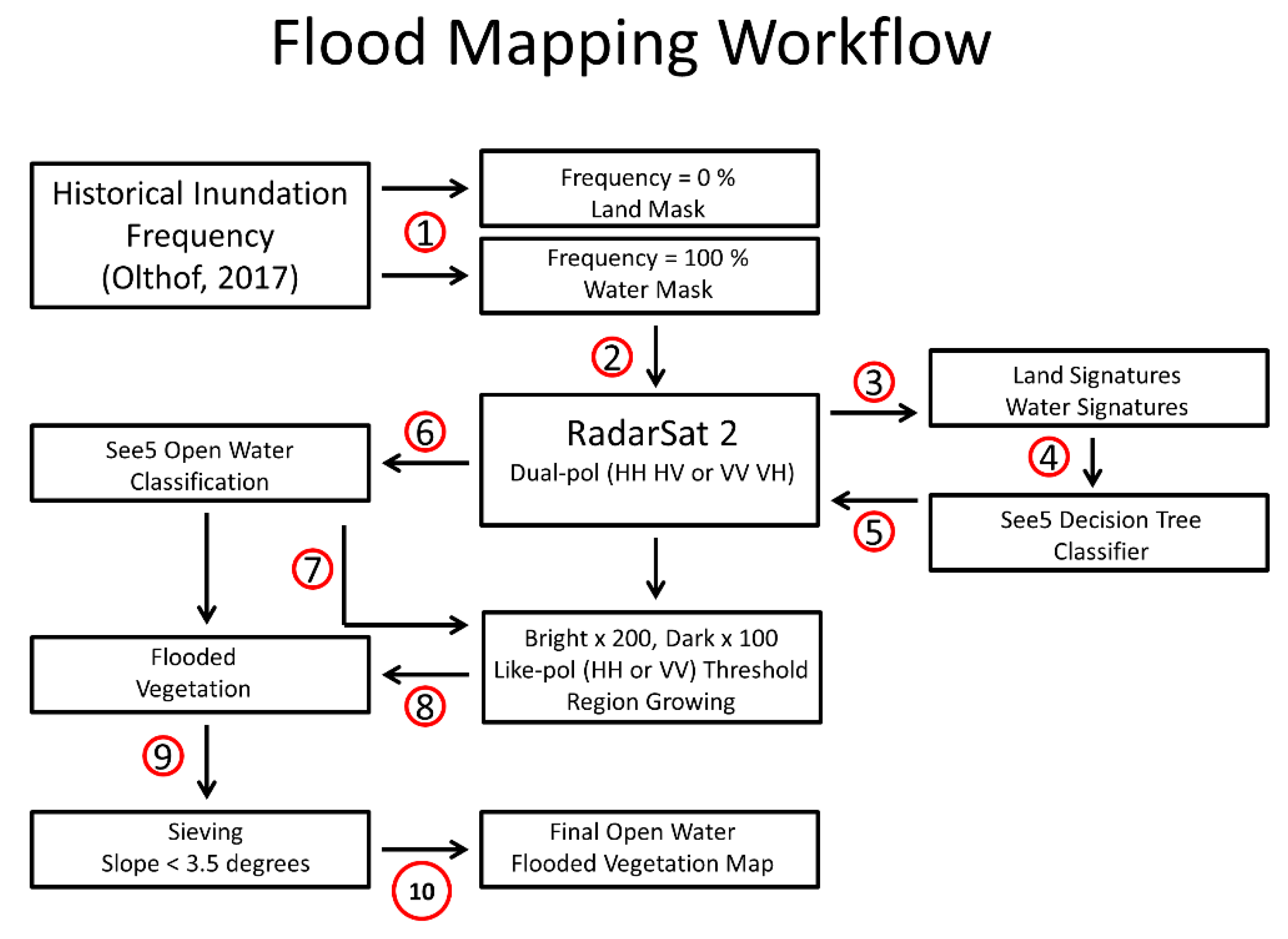 Remotesensing 10 00780 g002 Remotesensing 10 00780 g002