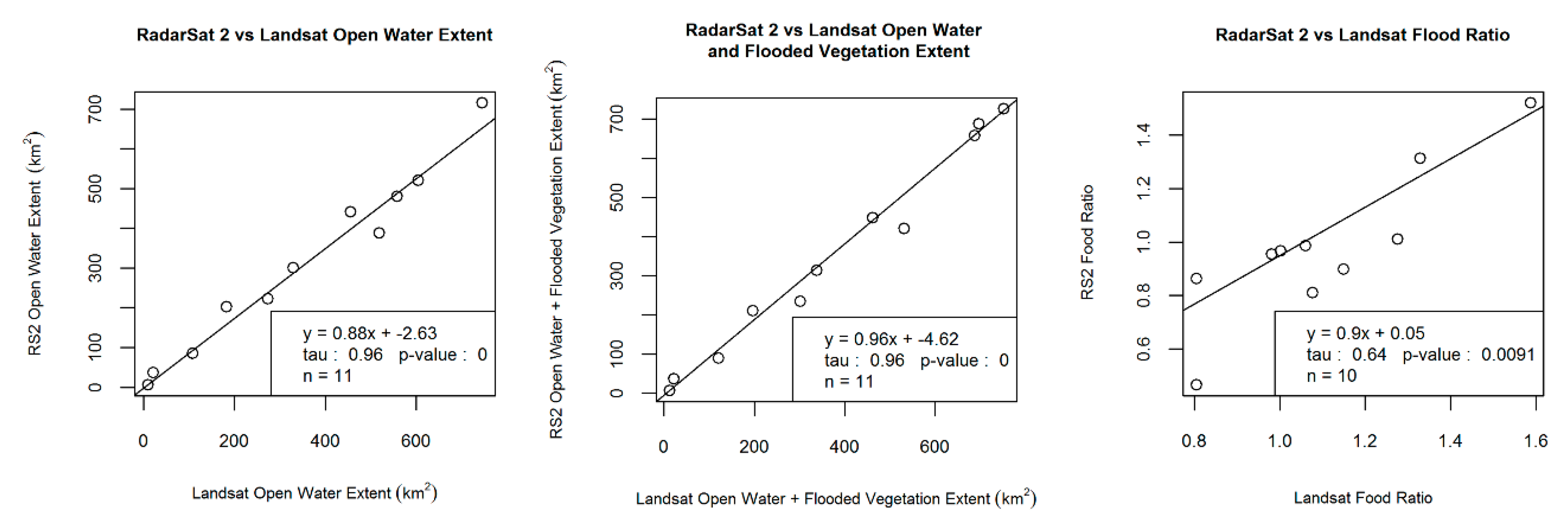 Remotesensing 10 00780 g006 Remotesensing 10 00780 g006