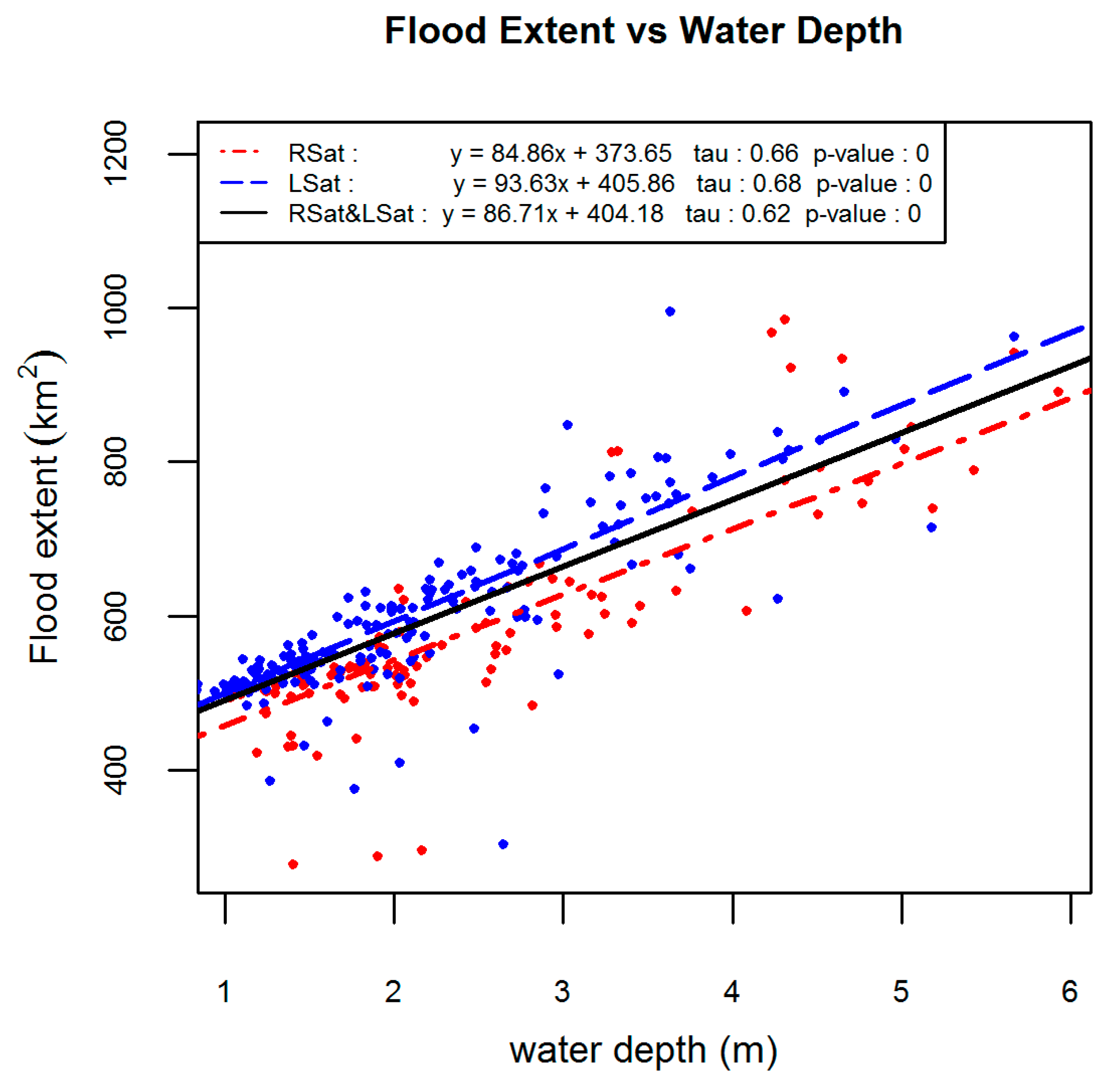Remotesensing 10 00780 g007 Remotesensing 10 00780 g007