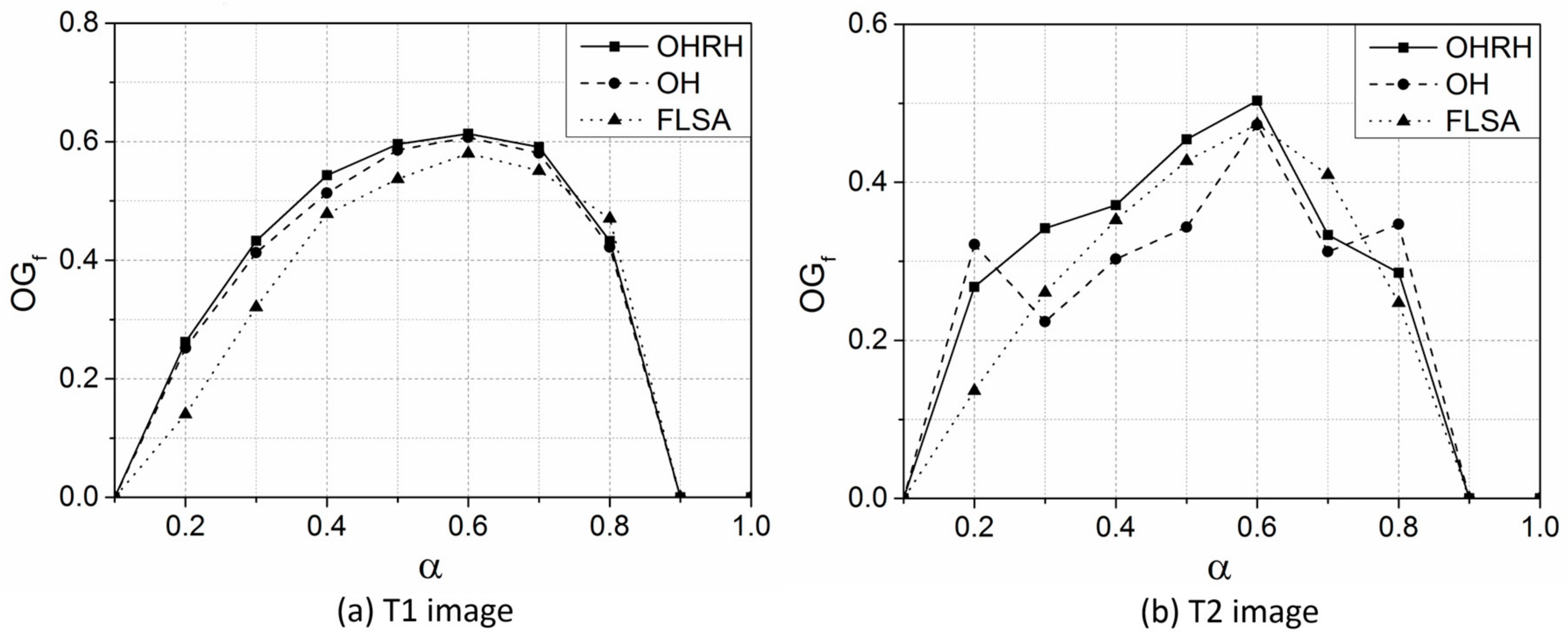 Remotesensing 10 00781 g009 Remotesensing 10 00781 g009
