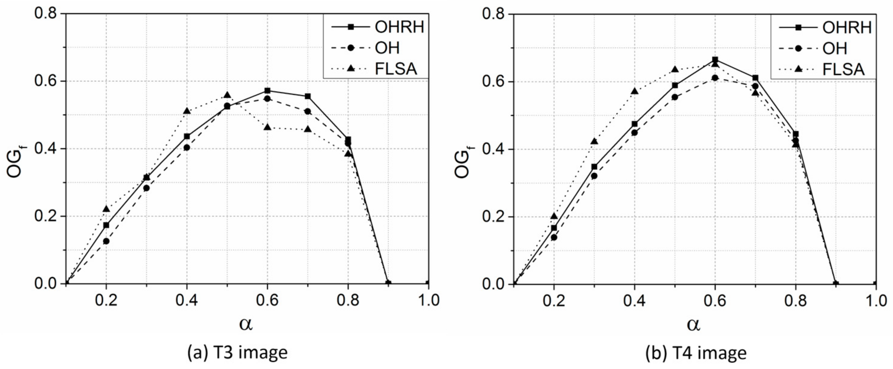 Remotesensing 10 00781 g012 Remotesensing 10 00781 g012