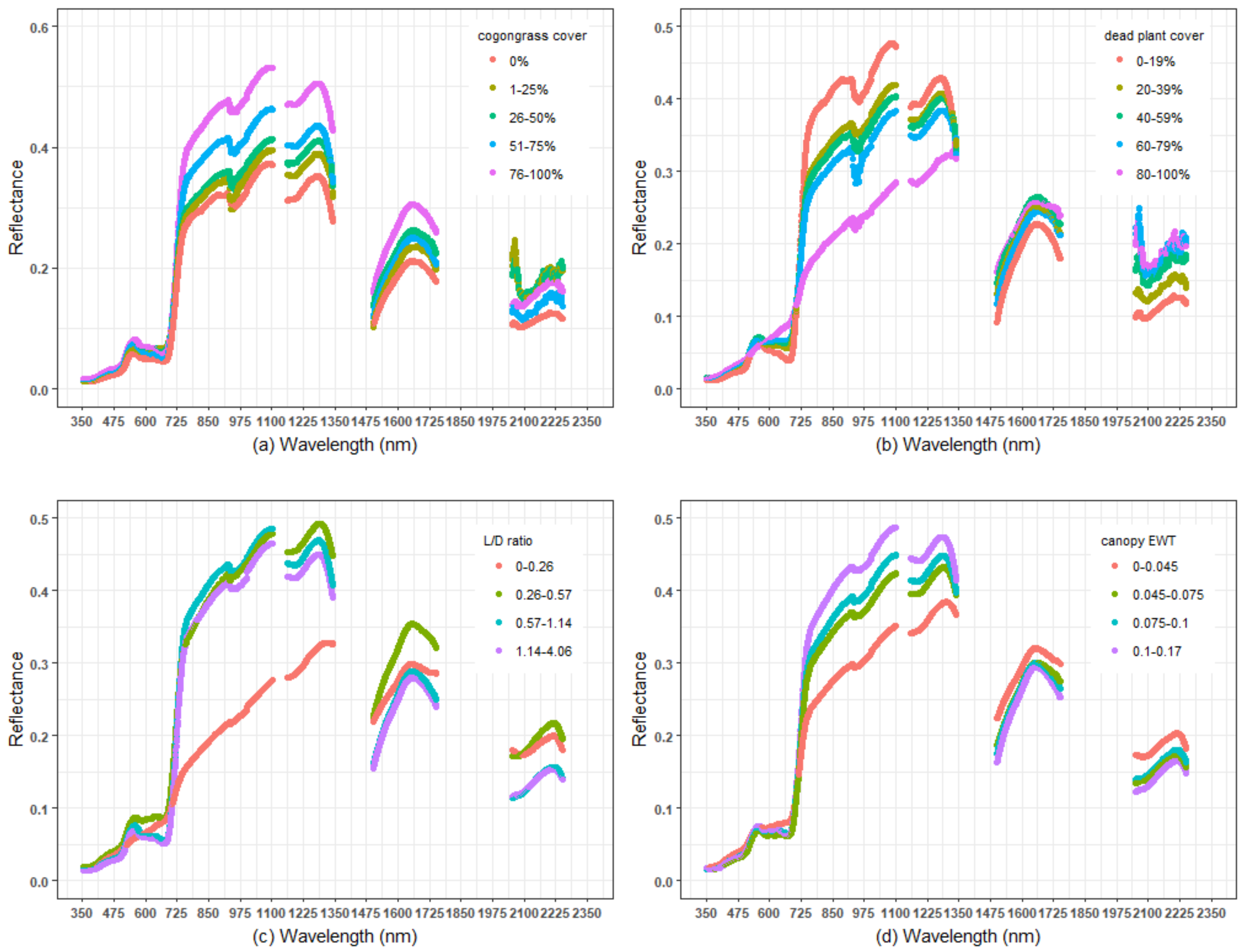 Remotesensing 10 00784 g002