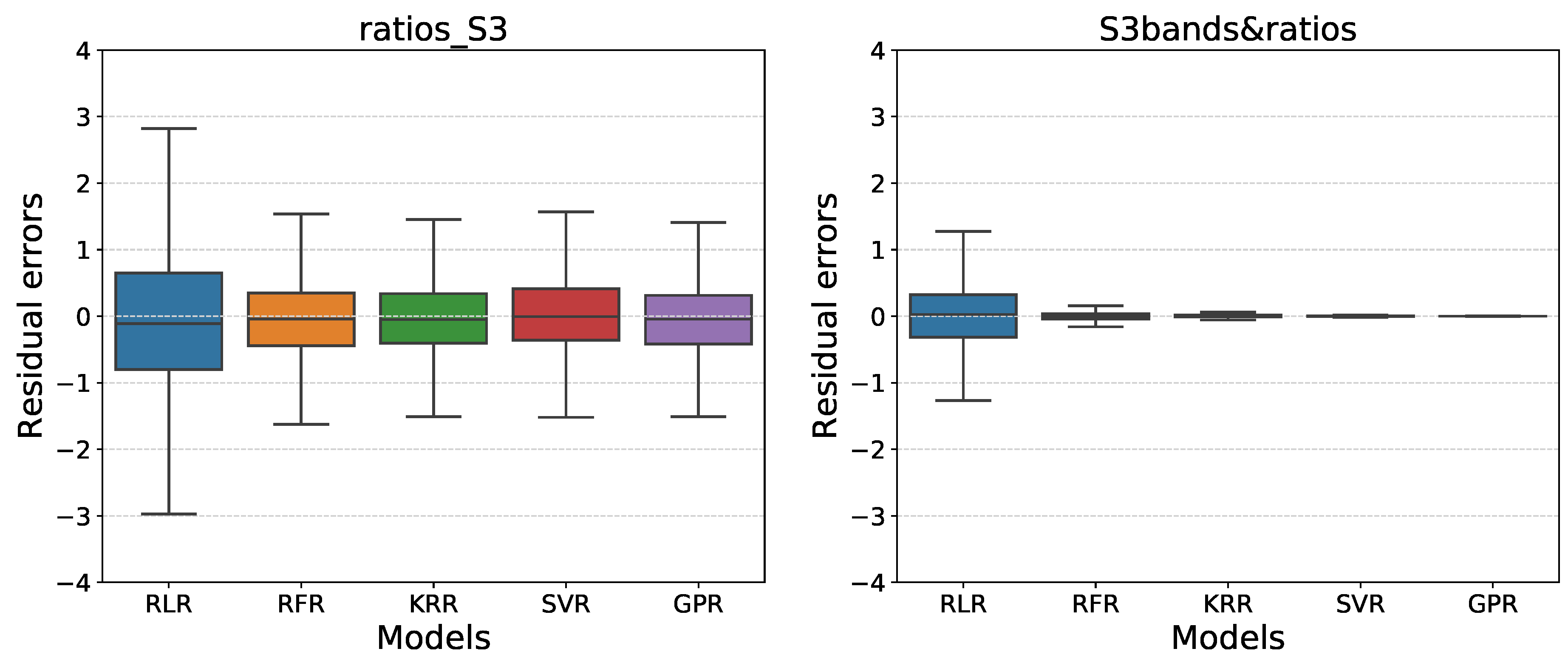 Remotesensing 10 00786 g005 Remotesensing 10 00786 g005