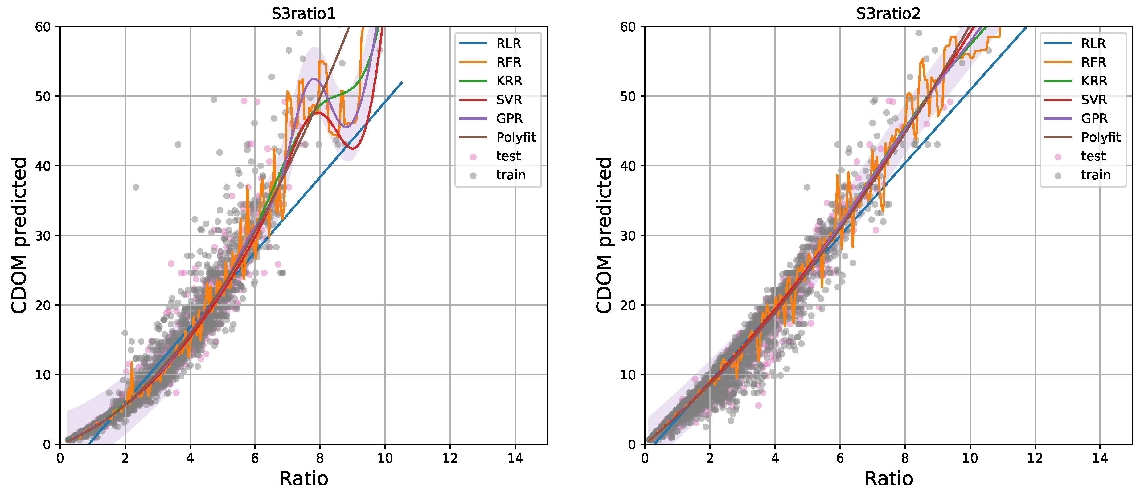 Remotesensing 10 00786 g006 Remotesensing 10 00786 g006