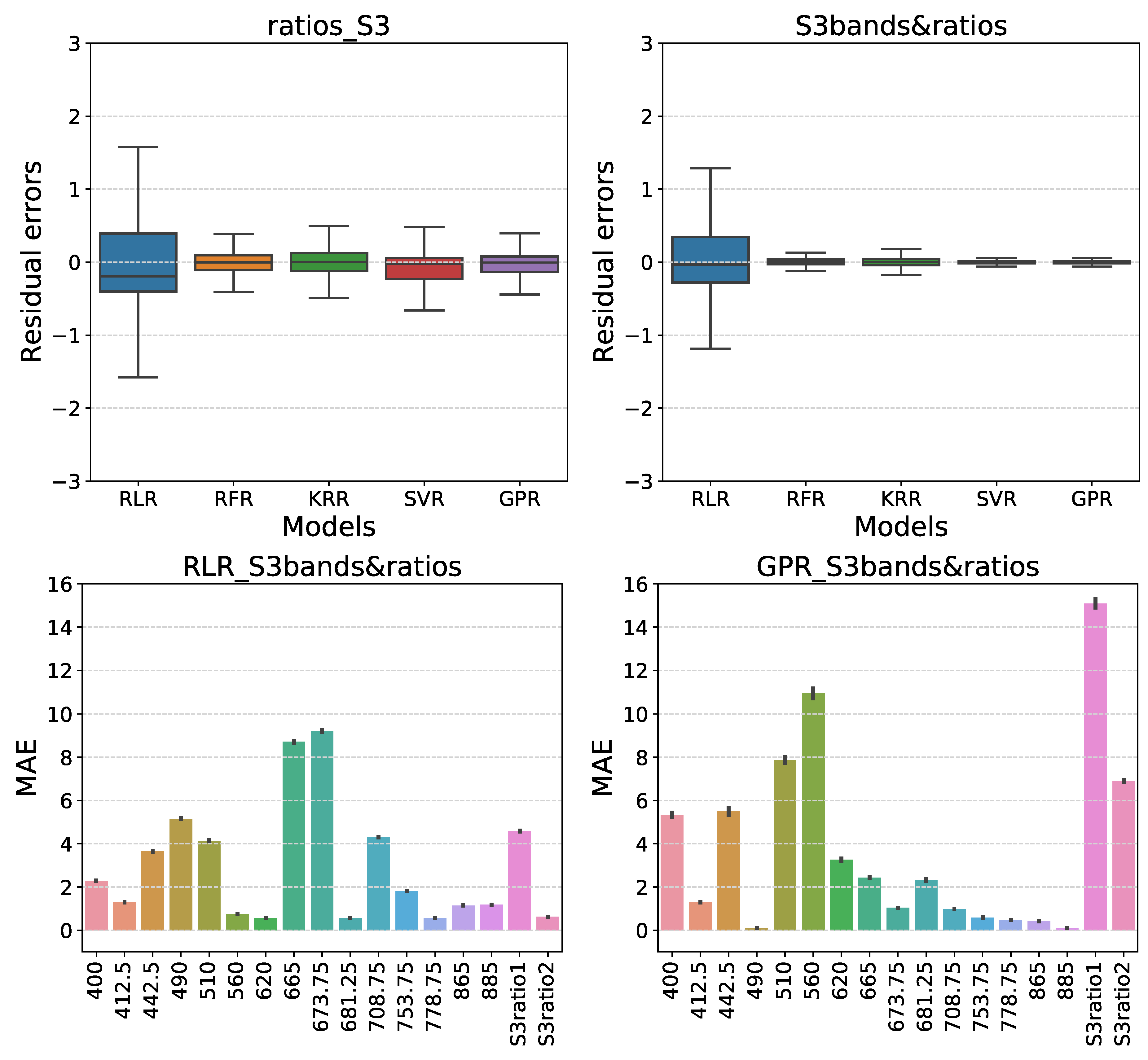 Remotesensing 10 00786 g009 Remotesensing 10 00786 g009