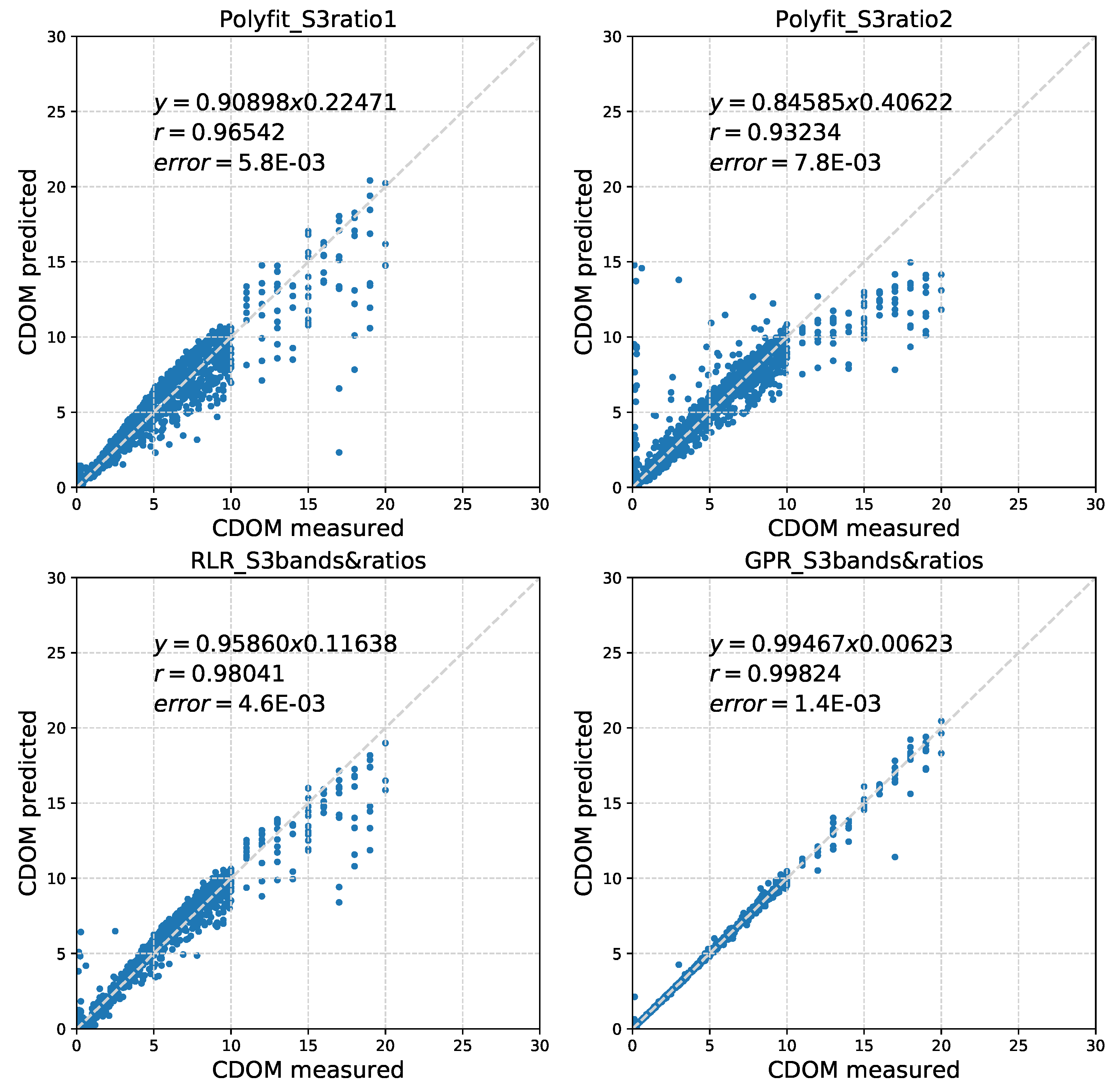 Remotesensing 10 00786 g010 Remotesensing 10 00786 g010