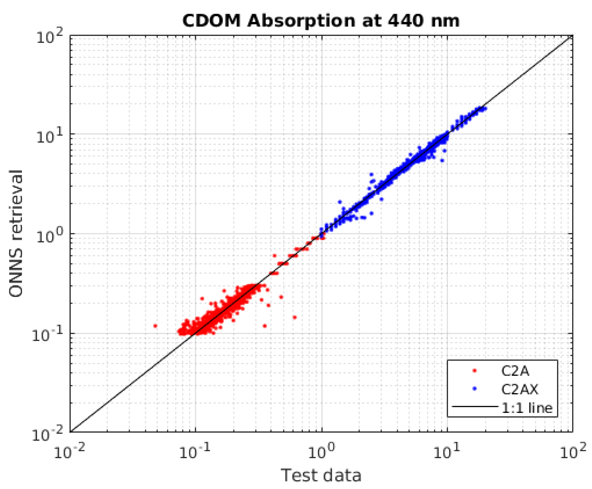Remotesensing 10 00786 g011 Remotesensing 10 00786 g011
