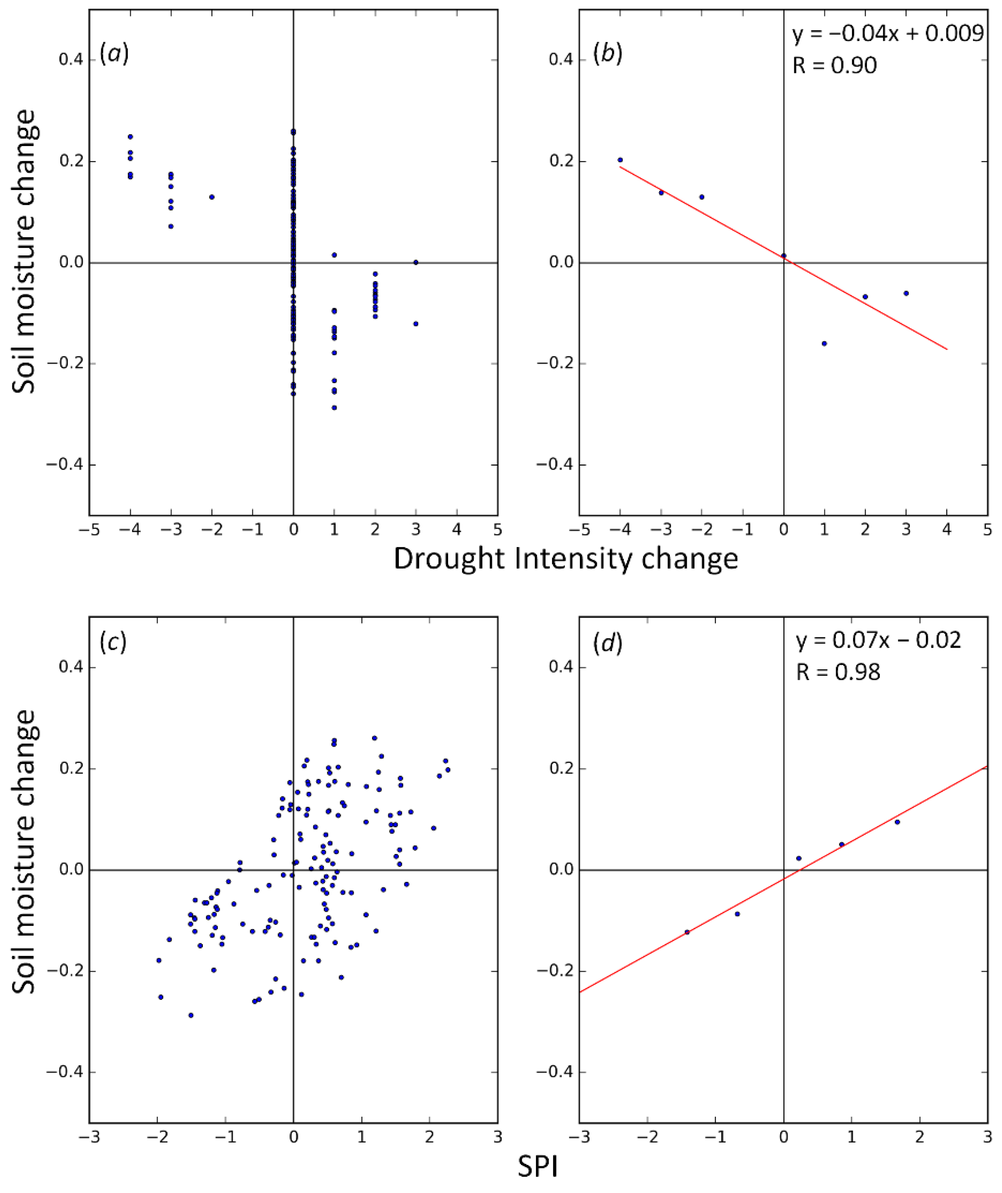 Remotesensing 10 00788 g001 550