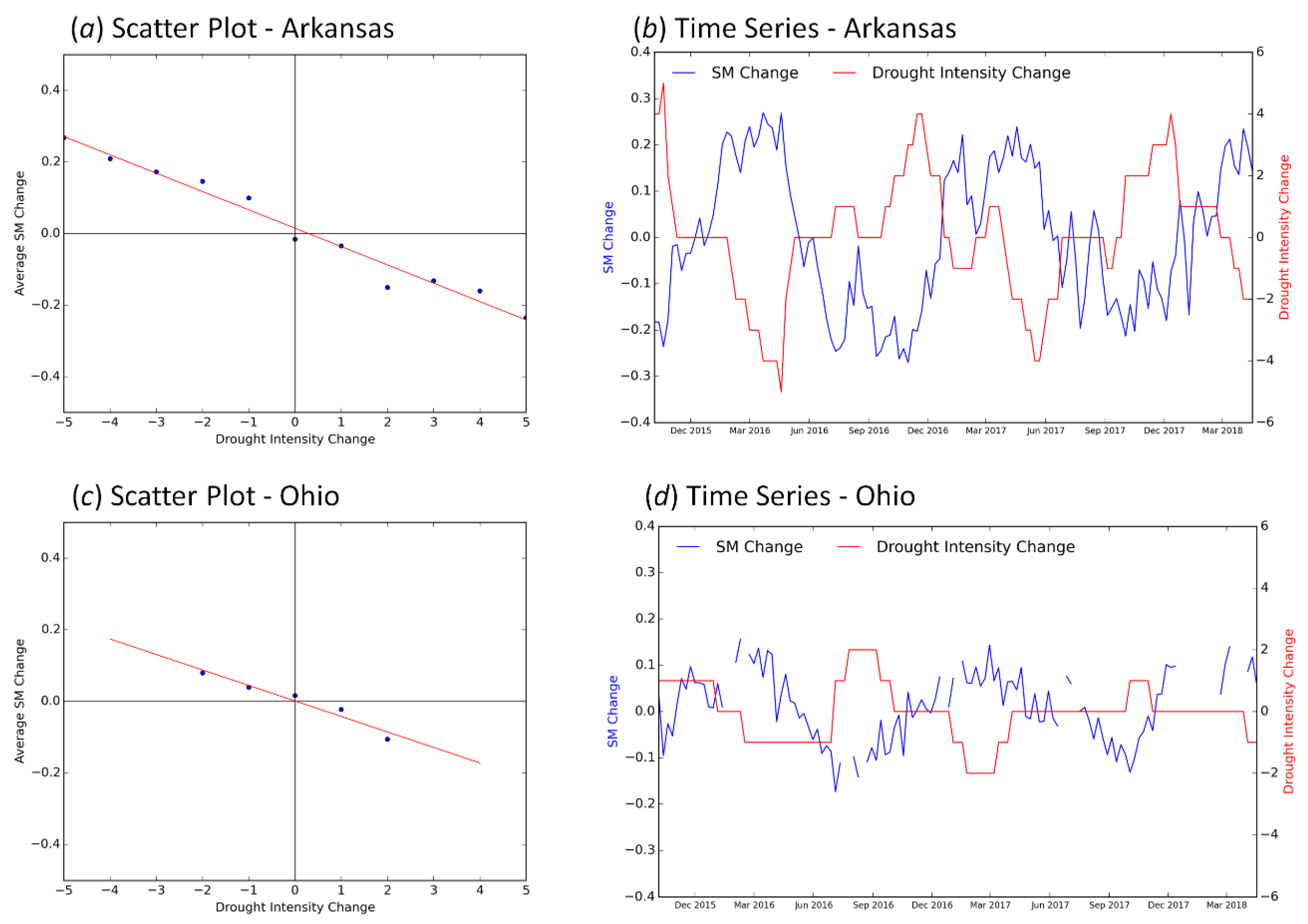 Remotesensing 10 00788 g004 550