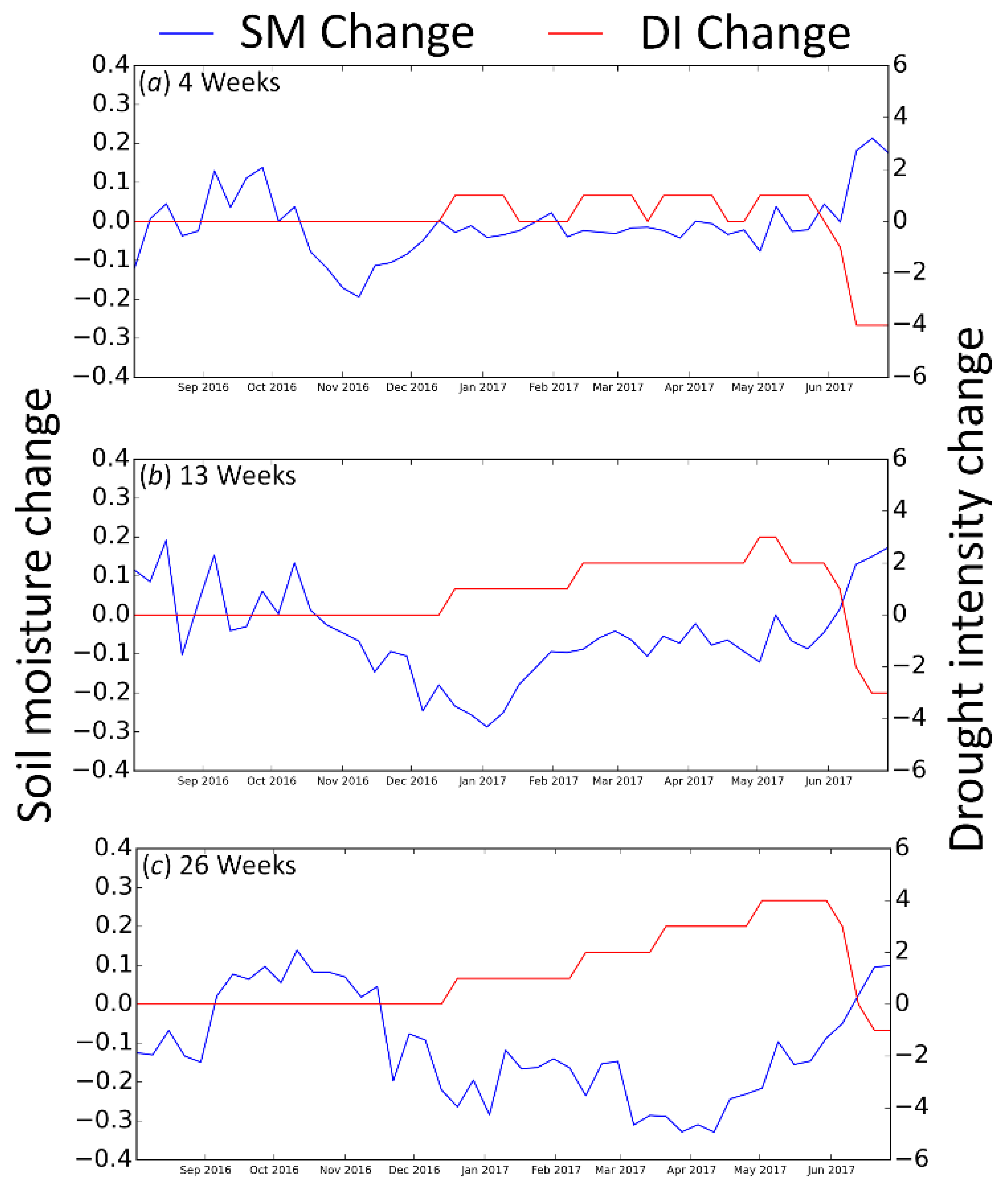 Remotesensing 10 00788 g005 550