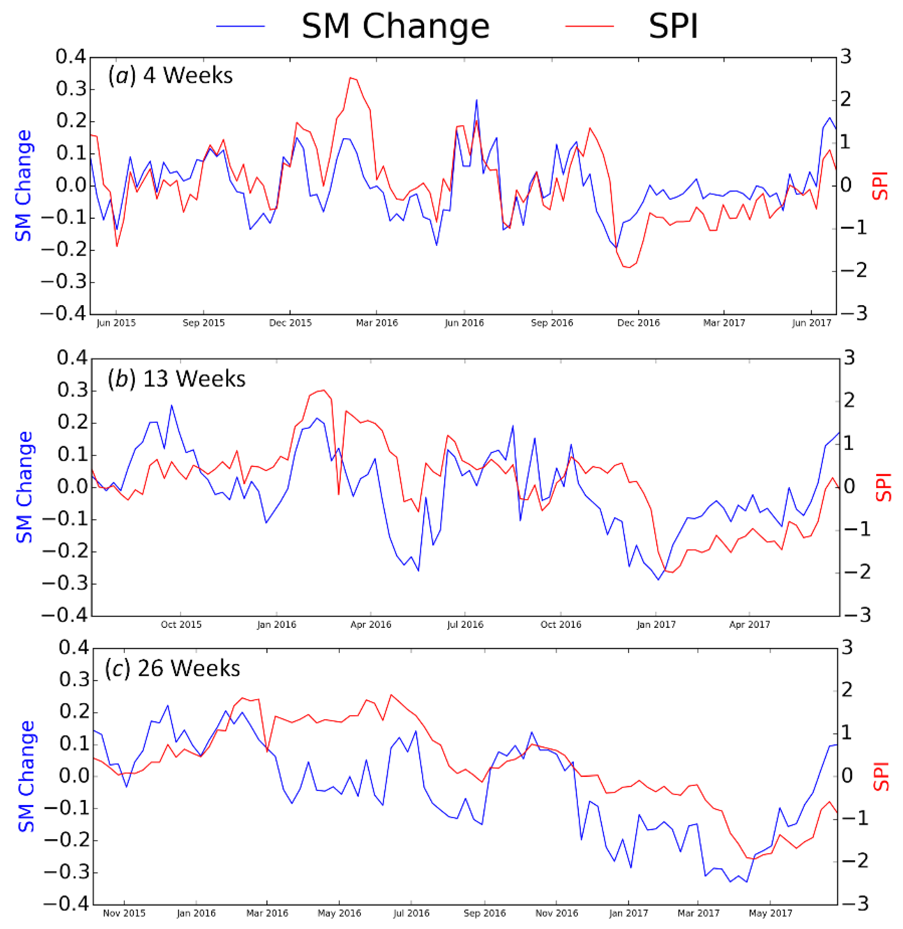 Remotesensing 10 00788 g009 550