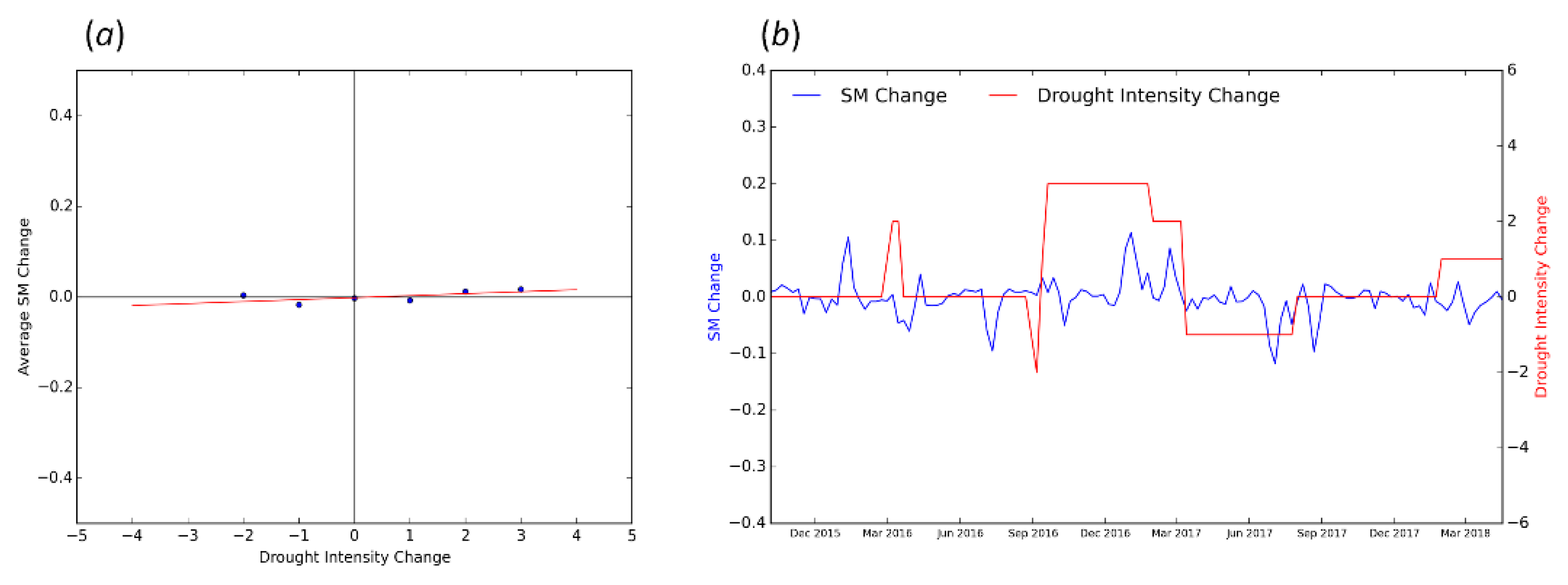 Remotesensing 10 00788 g010 550