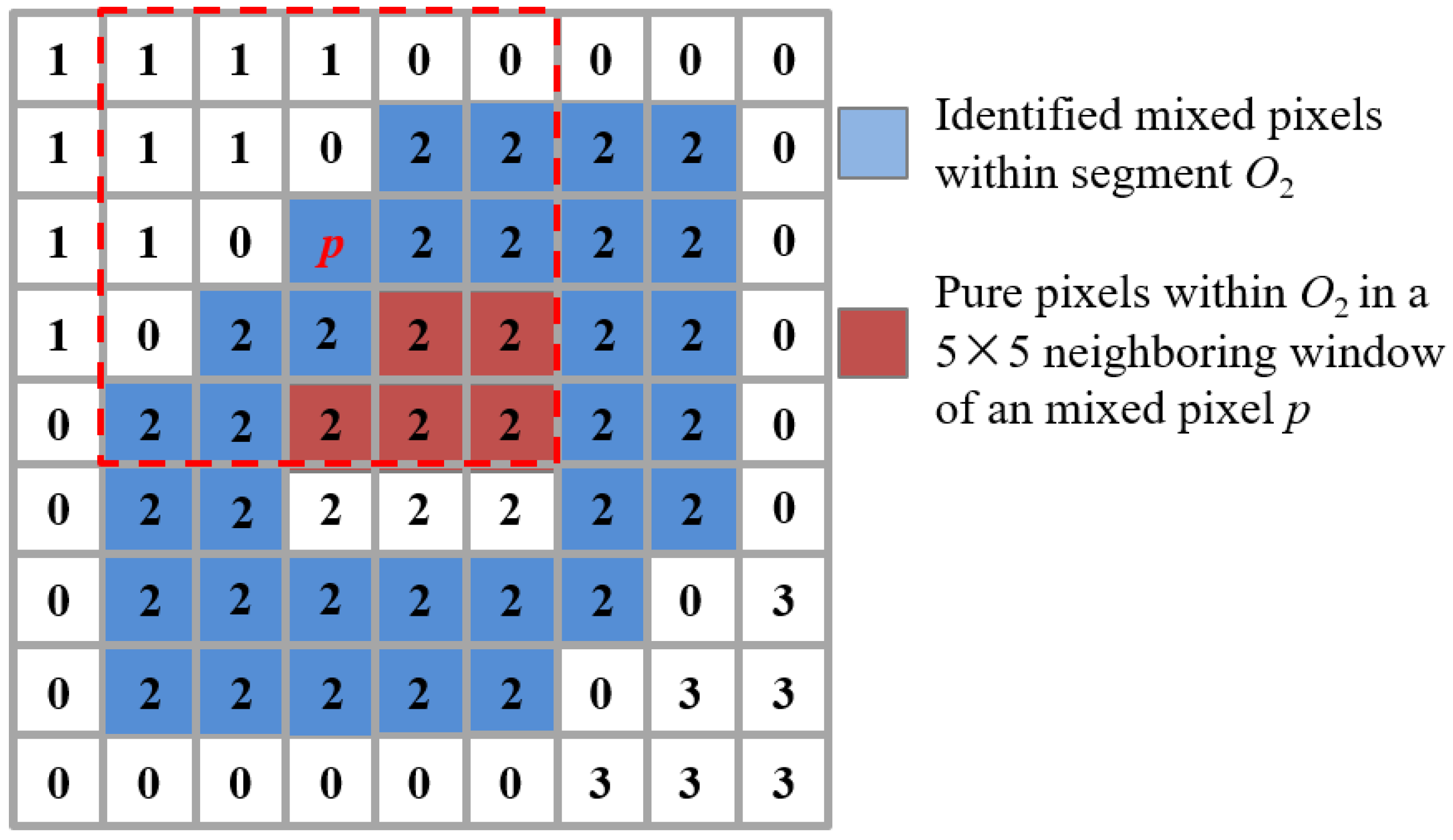 Remotesensing 10 00790 g004 Remotesensing 10 00790 g004