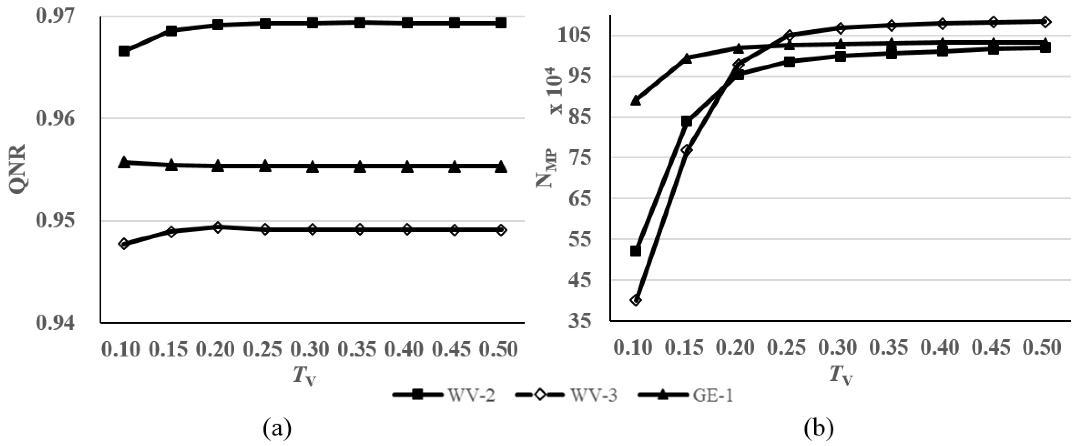 Remotesensing 10 00790 g010 Remotesensing 10 00790 g010