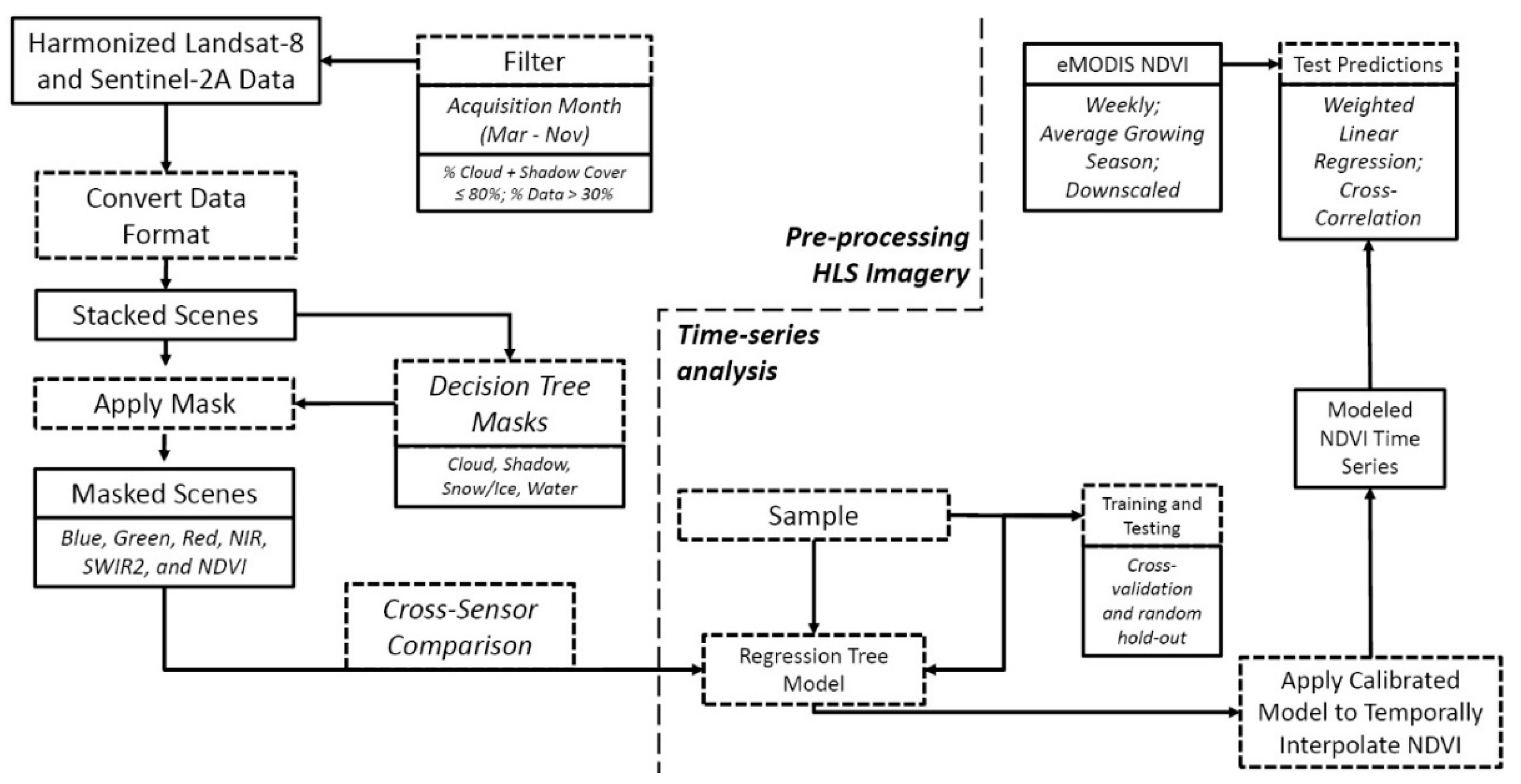 Remotesensing 10 00791 g002 Remotesensing 10 00791 g002