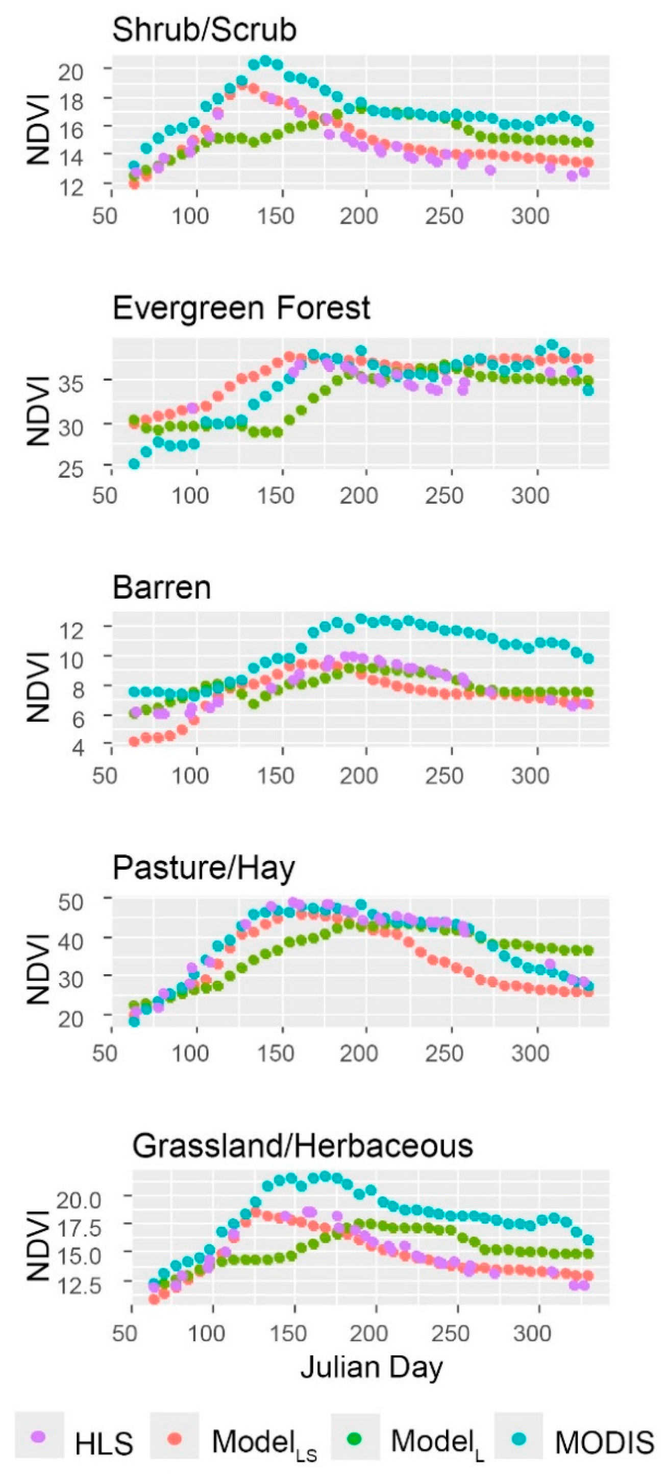 Remotesensing 10 00791 g005 Remotesensing 10 00791 g005