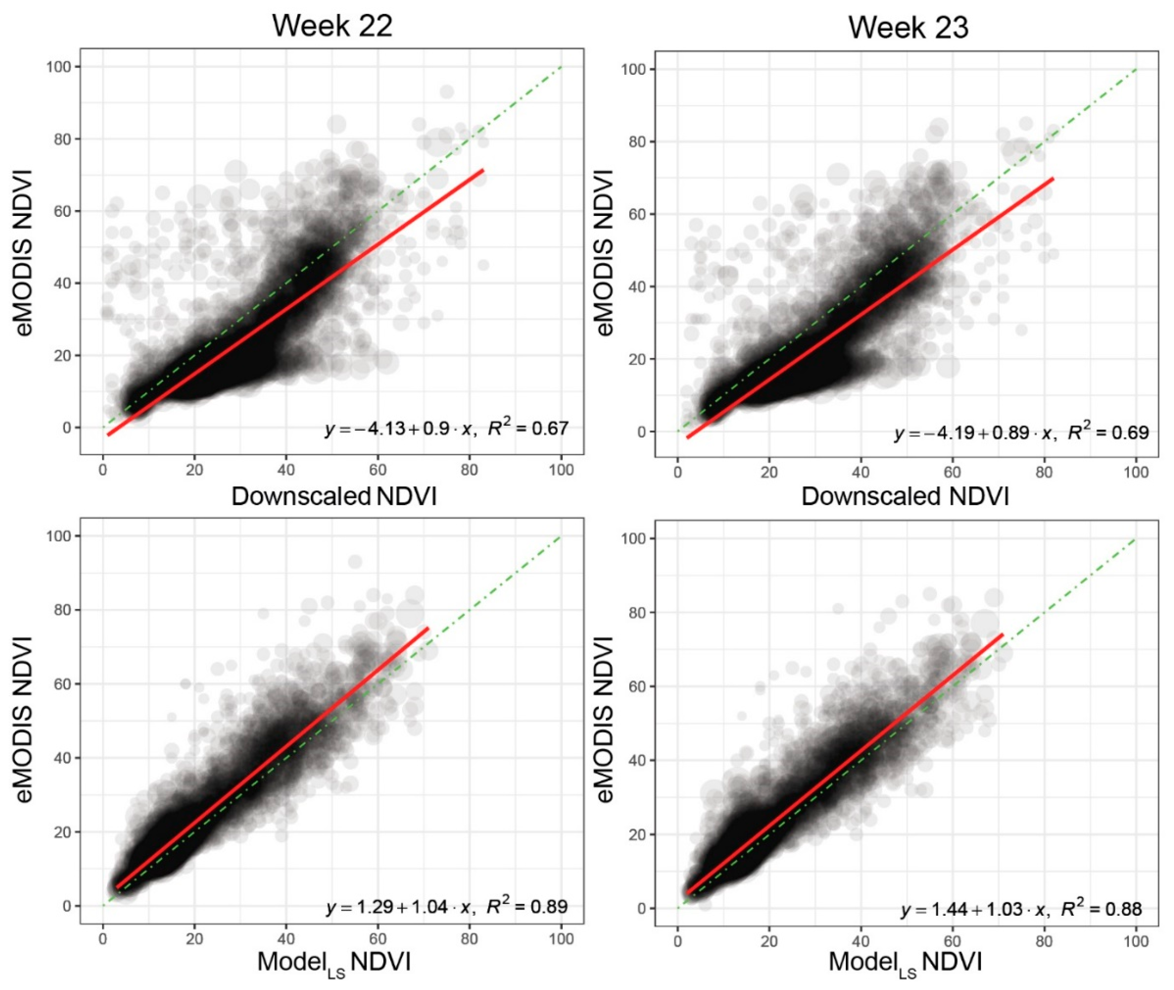 Remotesensing 10 00791 g008 Remotesensing 10 00791 g008