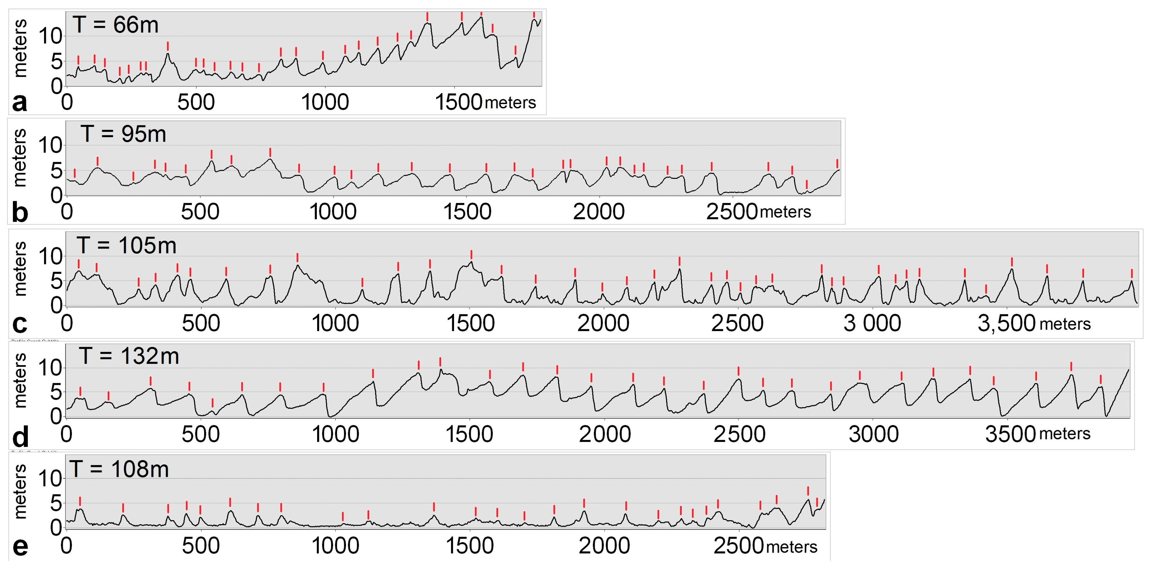 Remotesensing 10 00792 g006