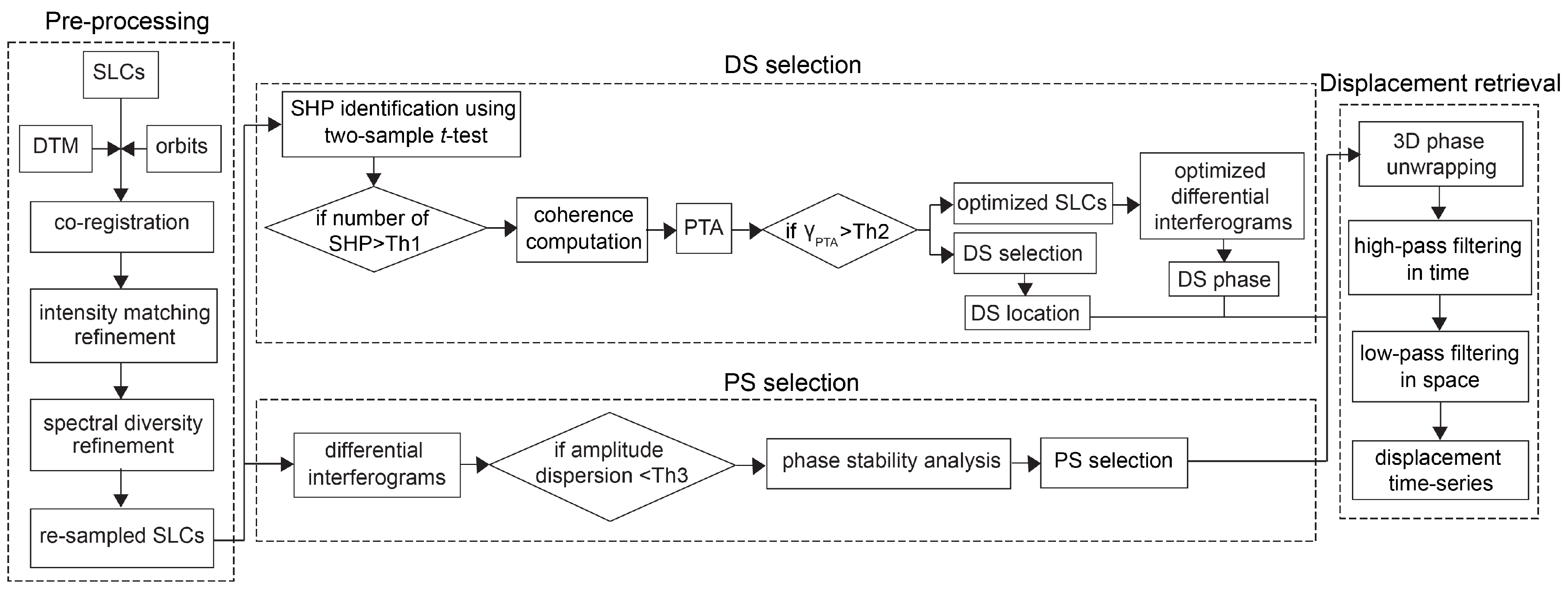 Remotesensing 10 00794 g001 550