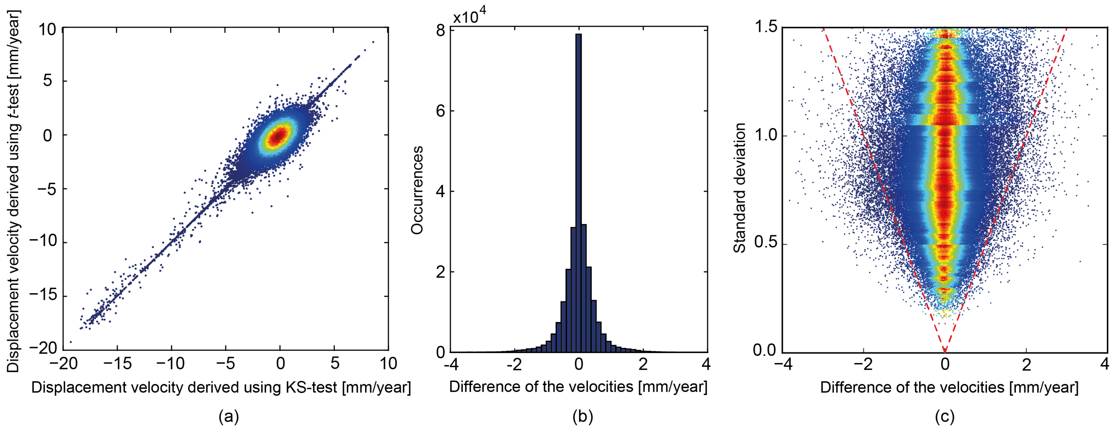 Remotesensing 10 00794 g008 550