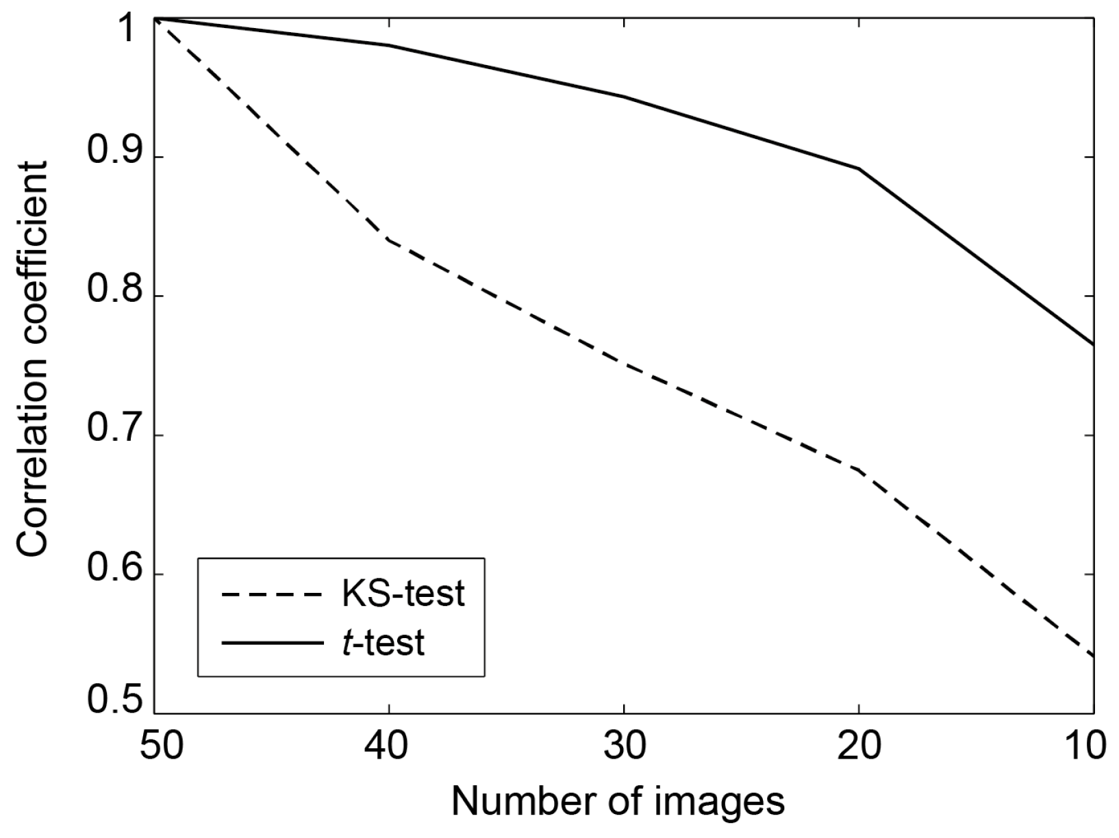 Remotesensing 10 00794 g010 550