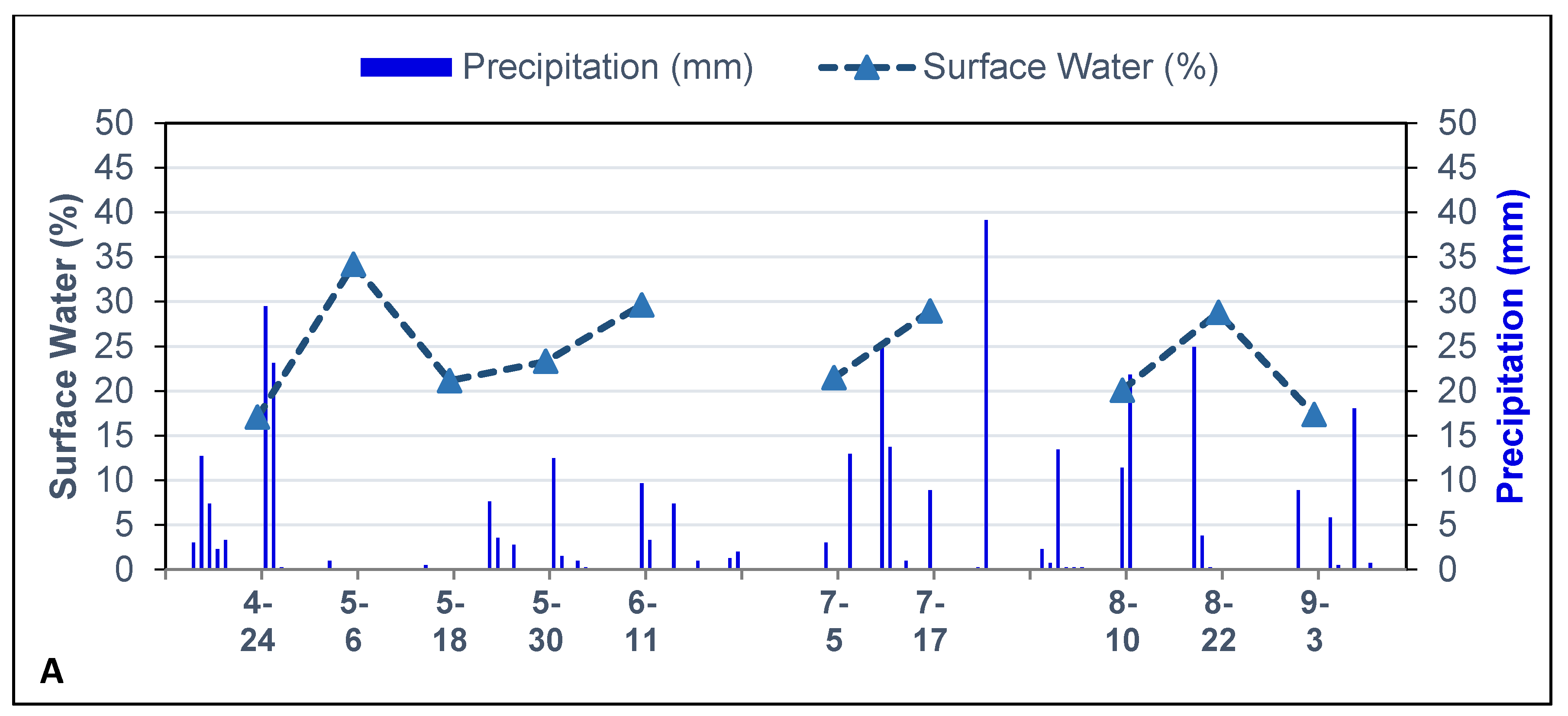 Remotesensing 10 00797 g010 Remotesensing 10 00797 g010