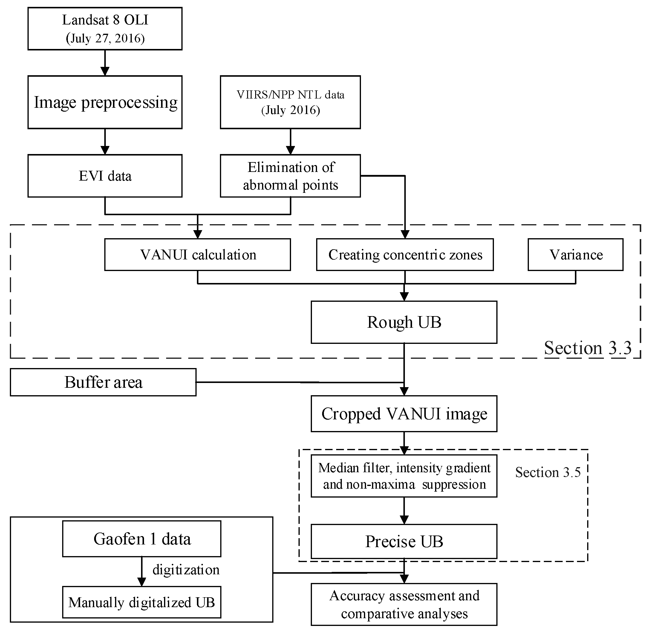 Remotesensing 10 00799 g002 550