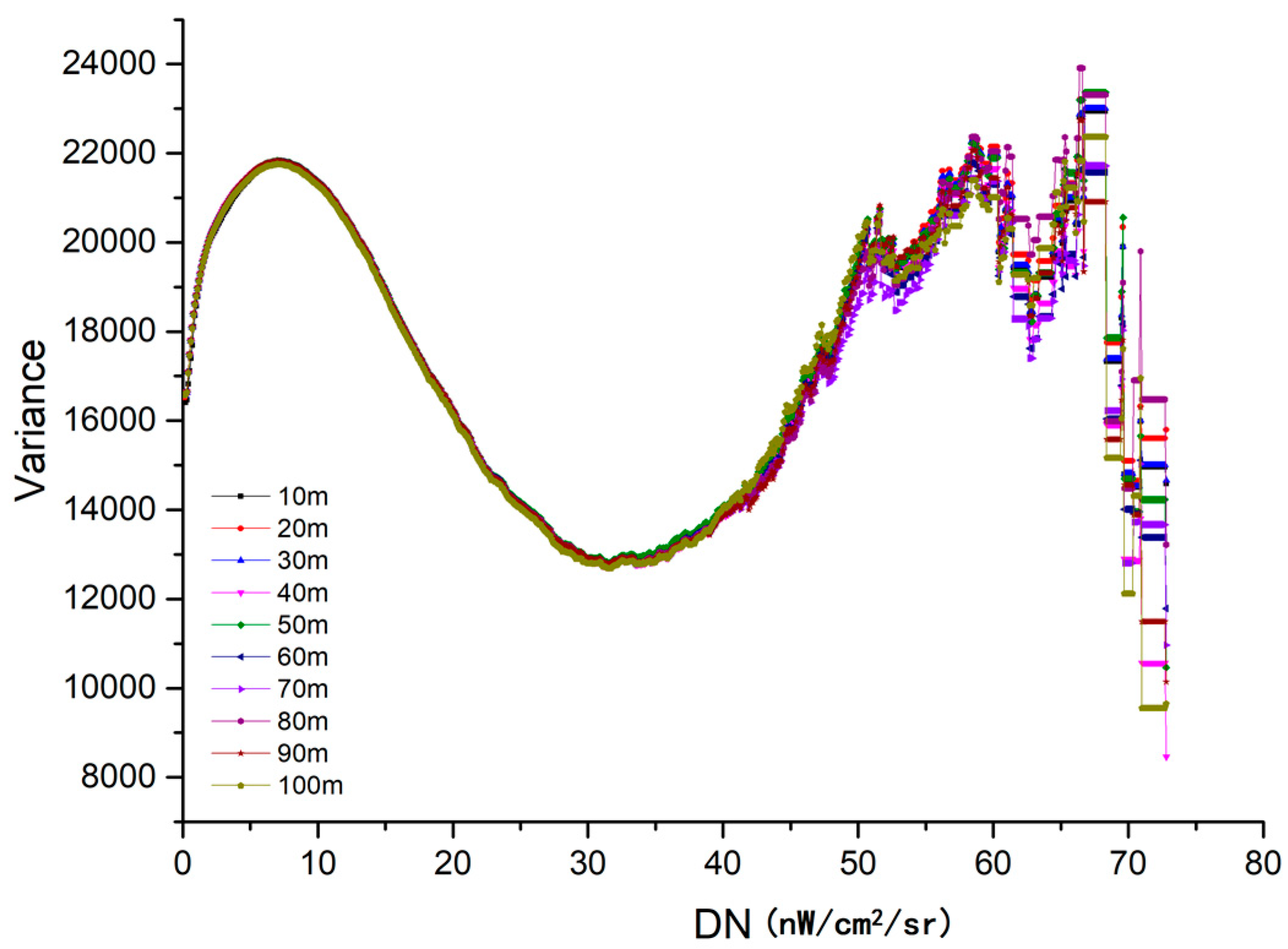 Remotesensing 10 00799 g005 550