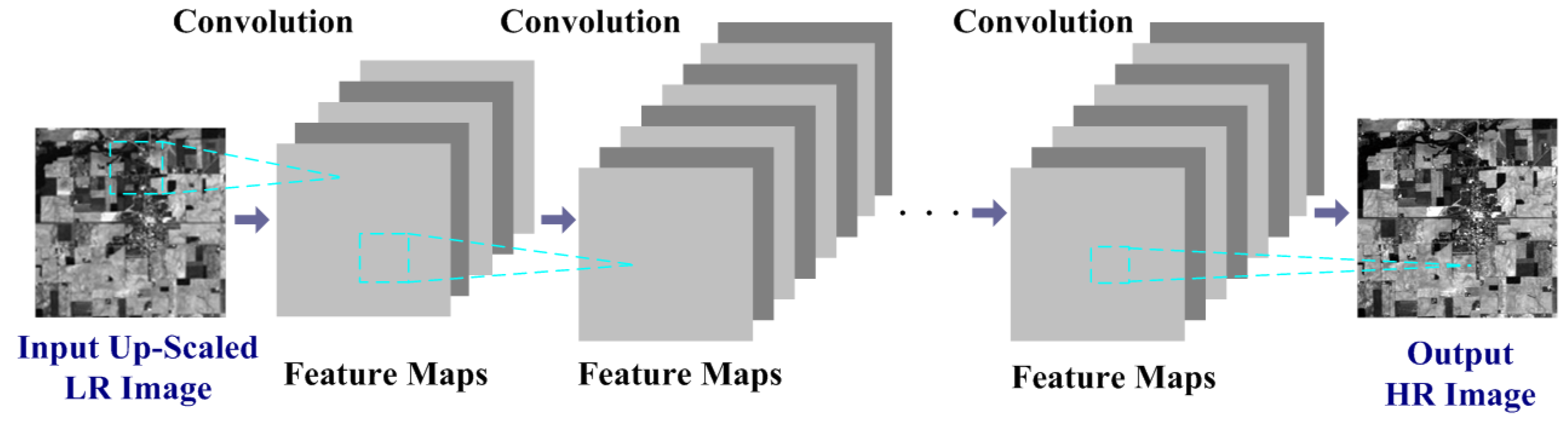 Remotesensing 10 00800 g001 550