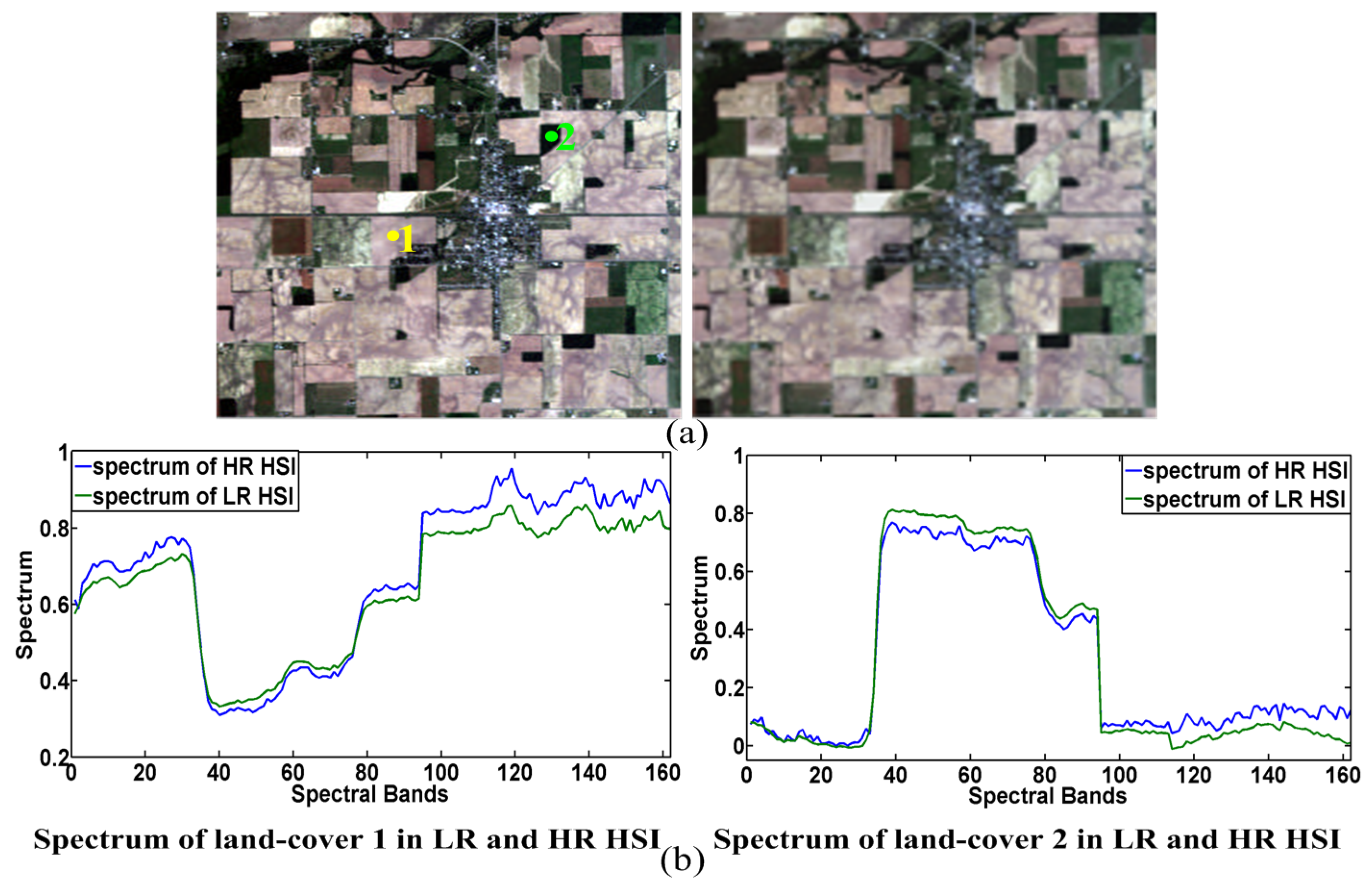Remotesensing 10 00800 g002 550