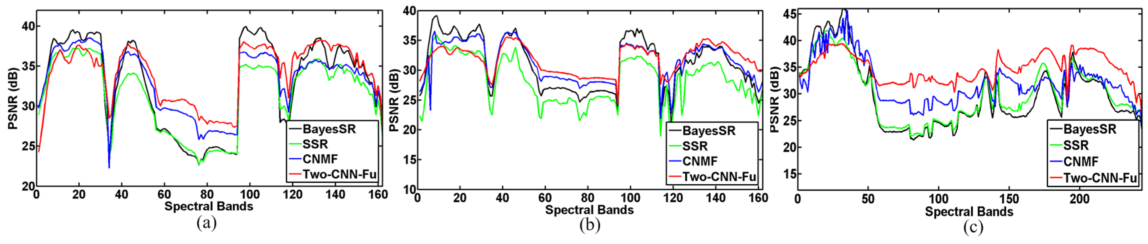 Remotesensing 10 00800 g005 550