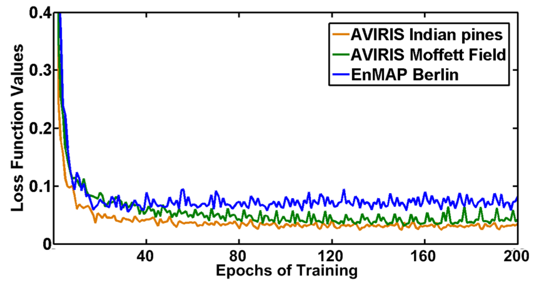 Remotesensing 10 00800 g015 550
