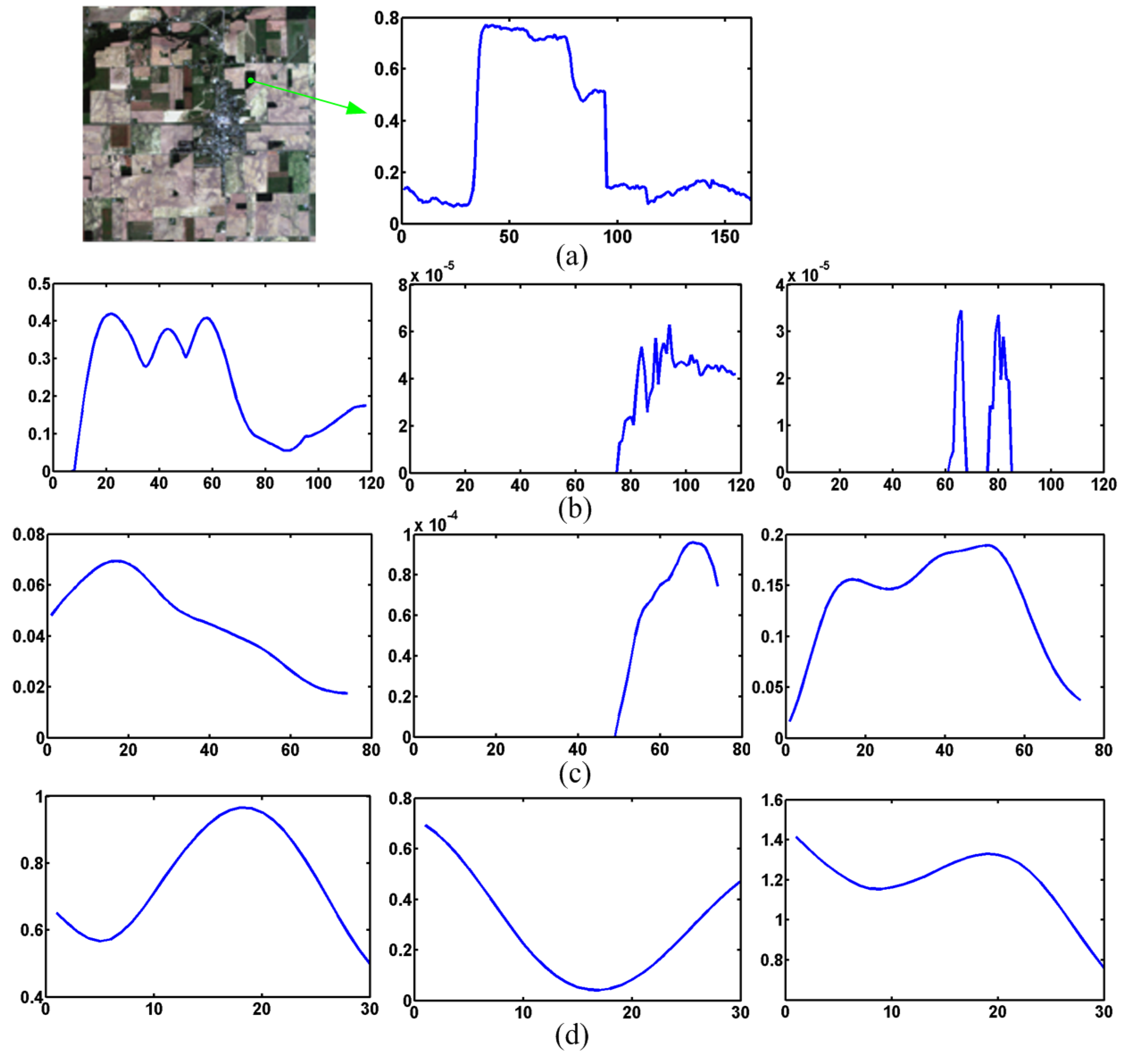 Remotesensing 10 00800 g019 550