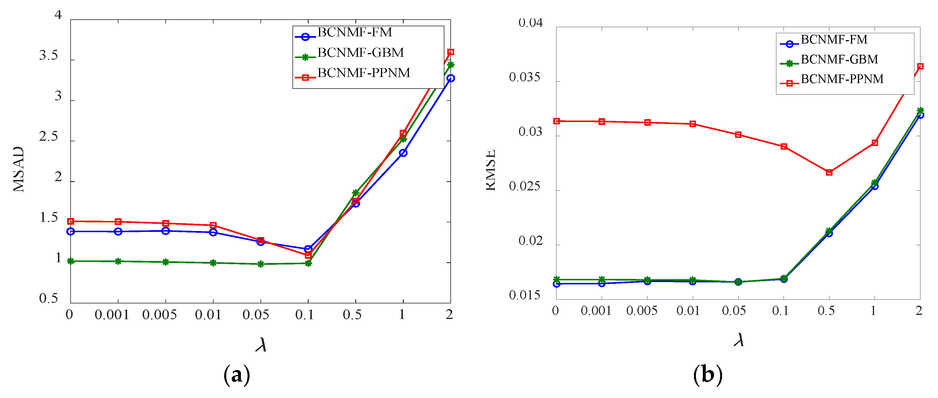 Remotesensing 10 00801 g011