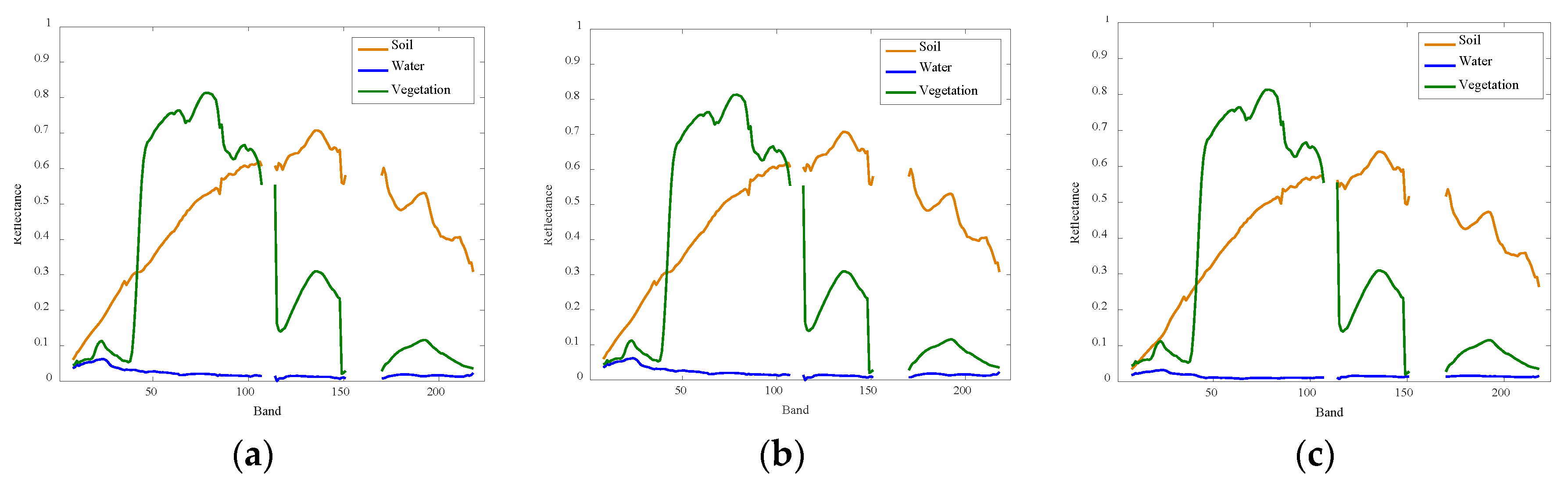 Remotesensing 10 00801 g014