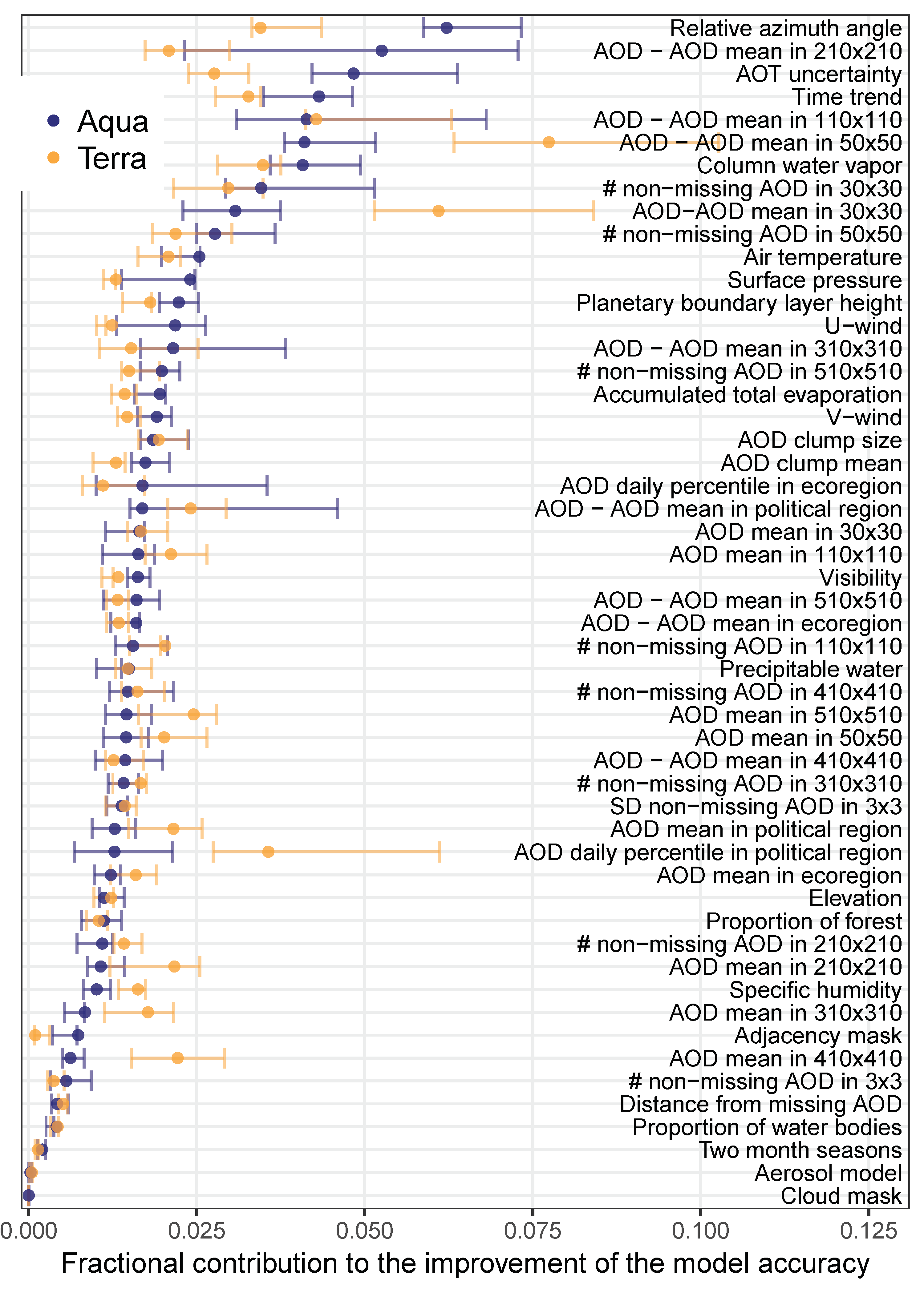 Remotesensing 10 00803 g004