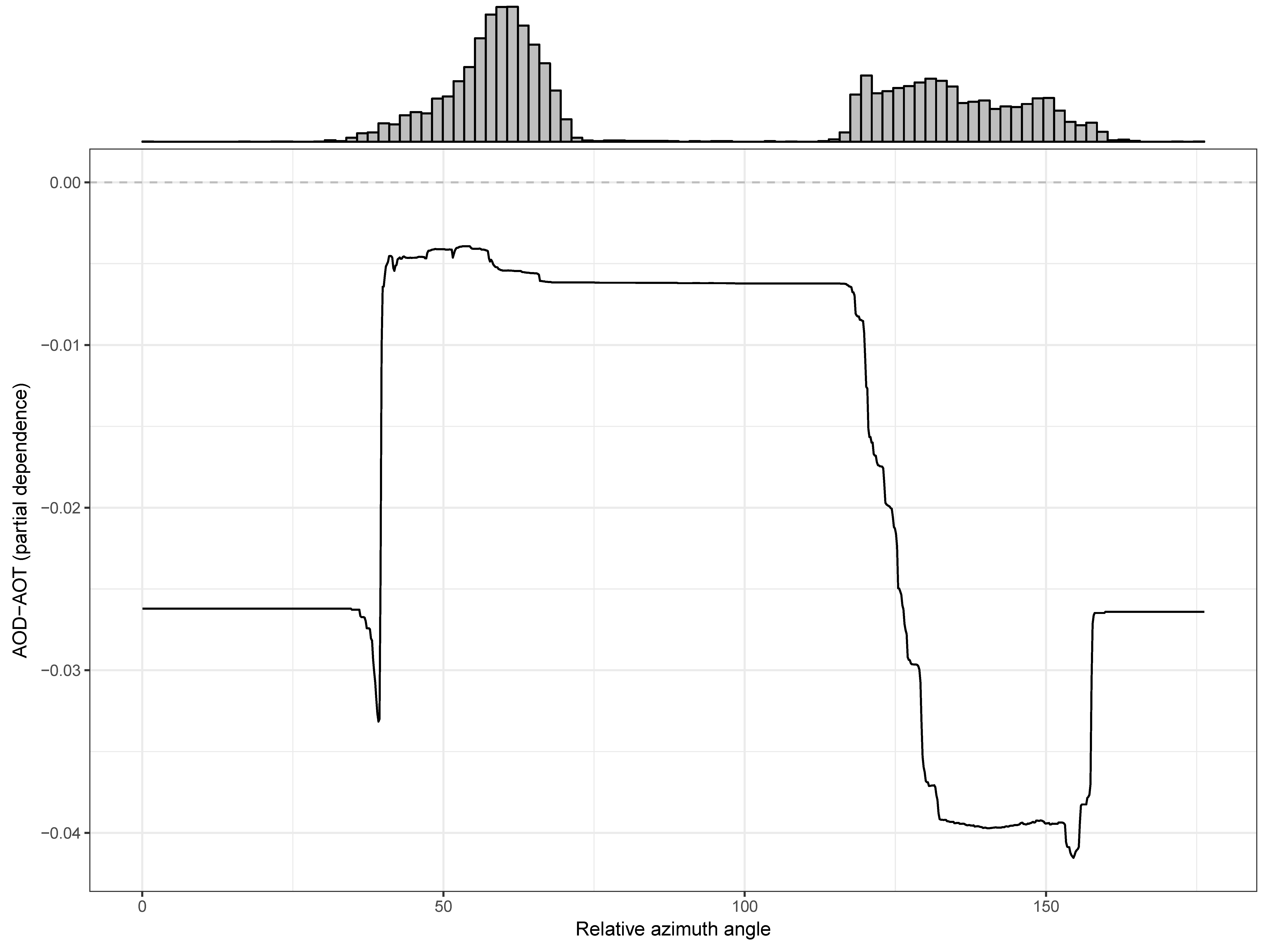 Remotesensing 10 00803 g005