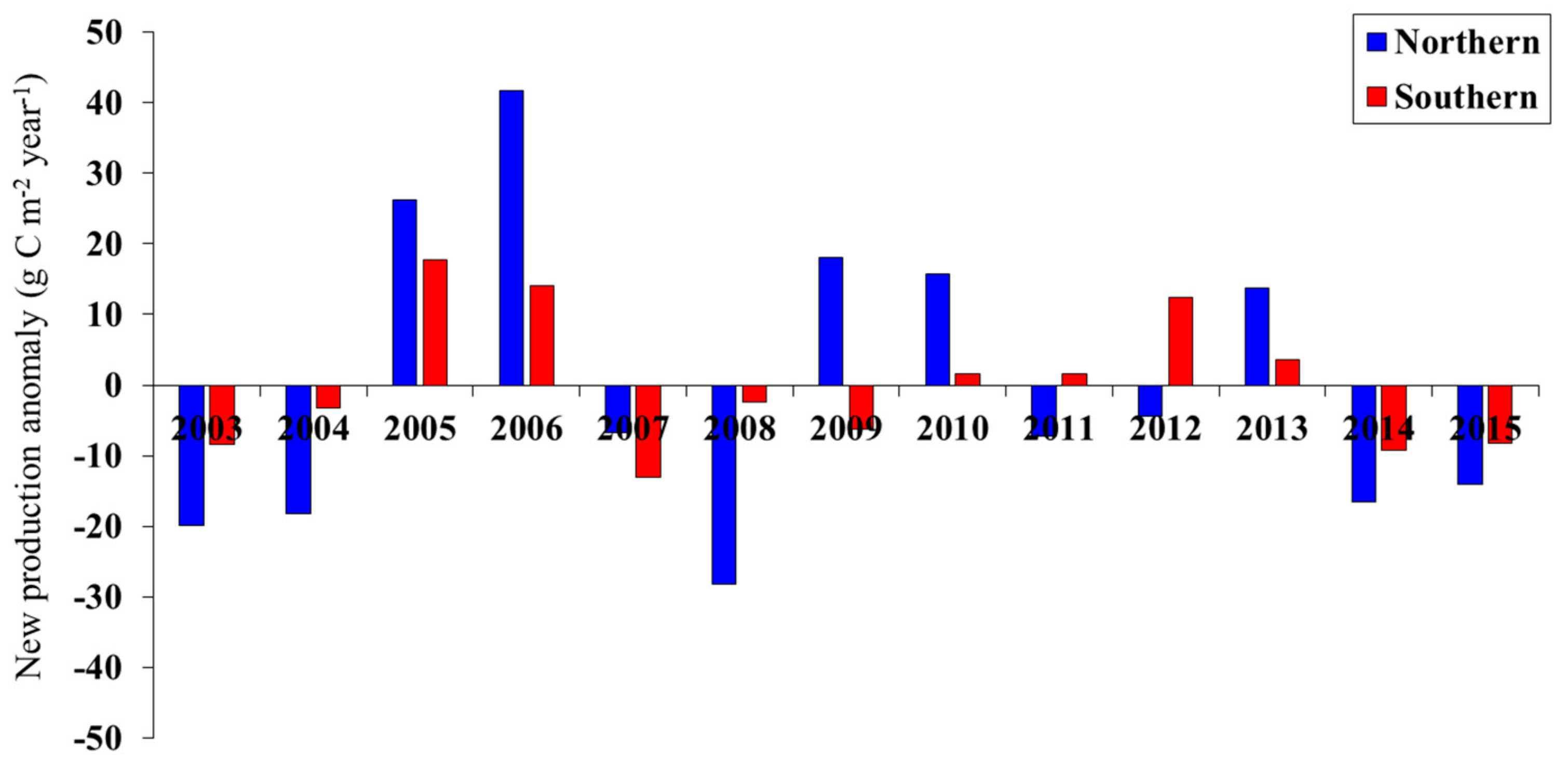 Remotesensing 10 00806 g008 Remotesensing 10 00806 g008