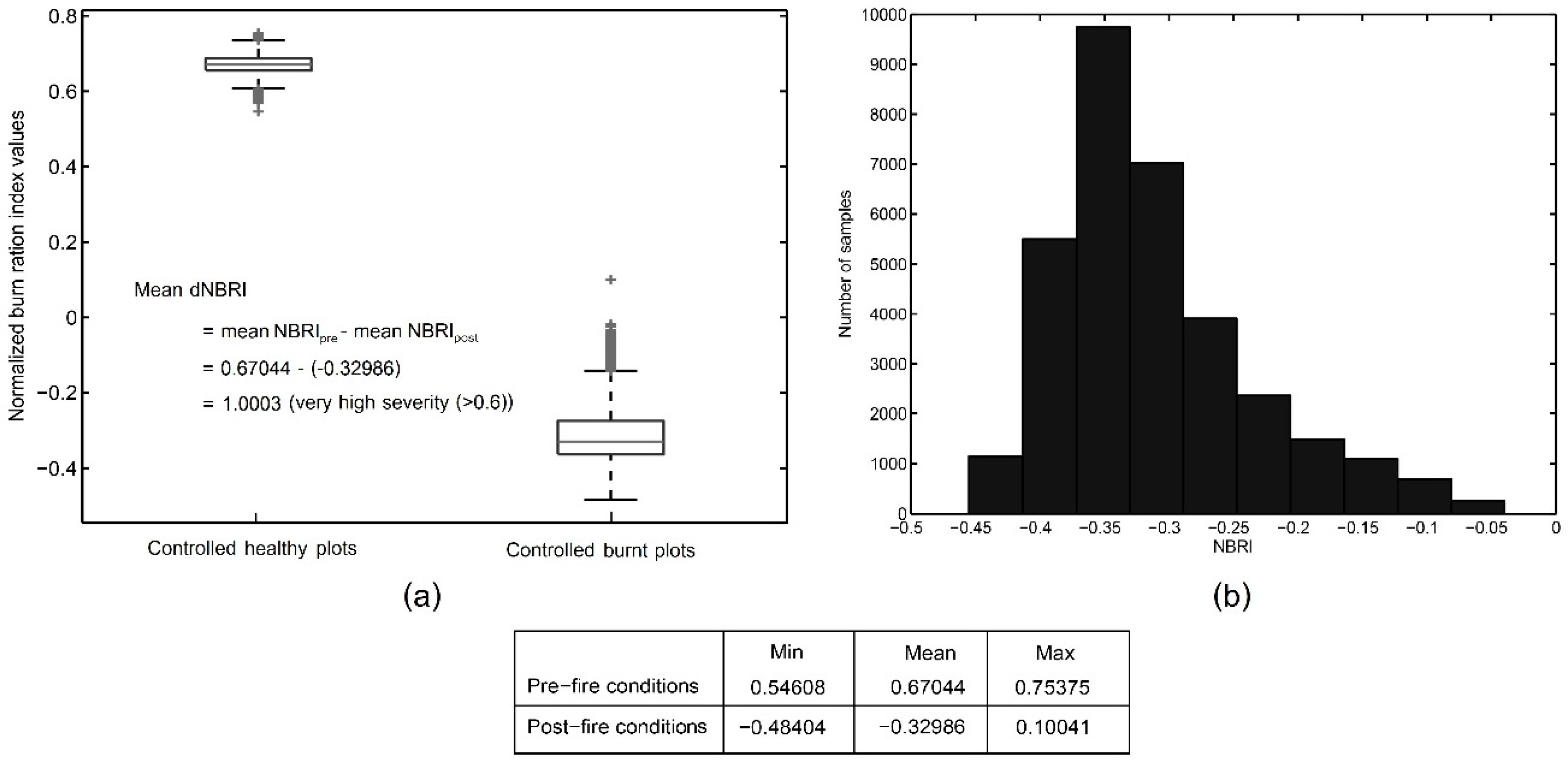 Remotesensing 10 00807 g002