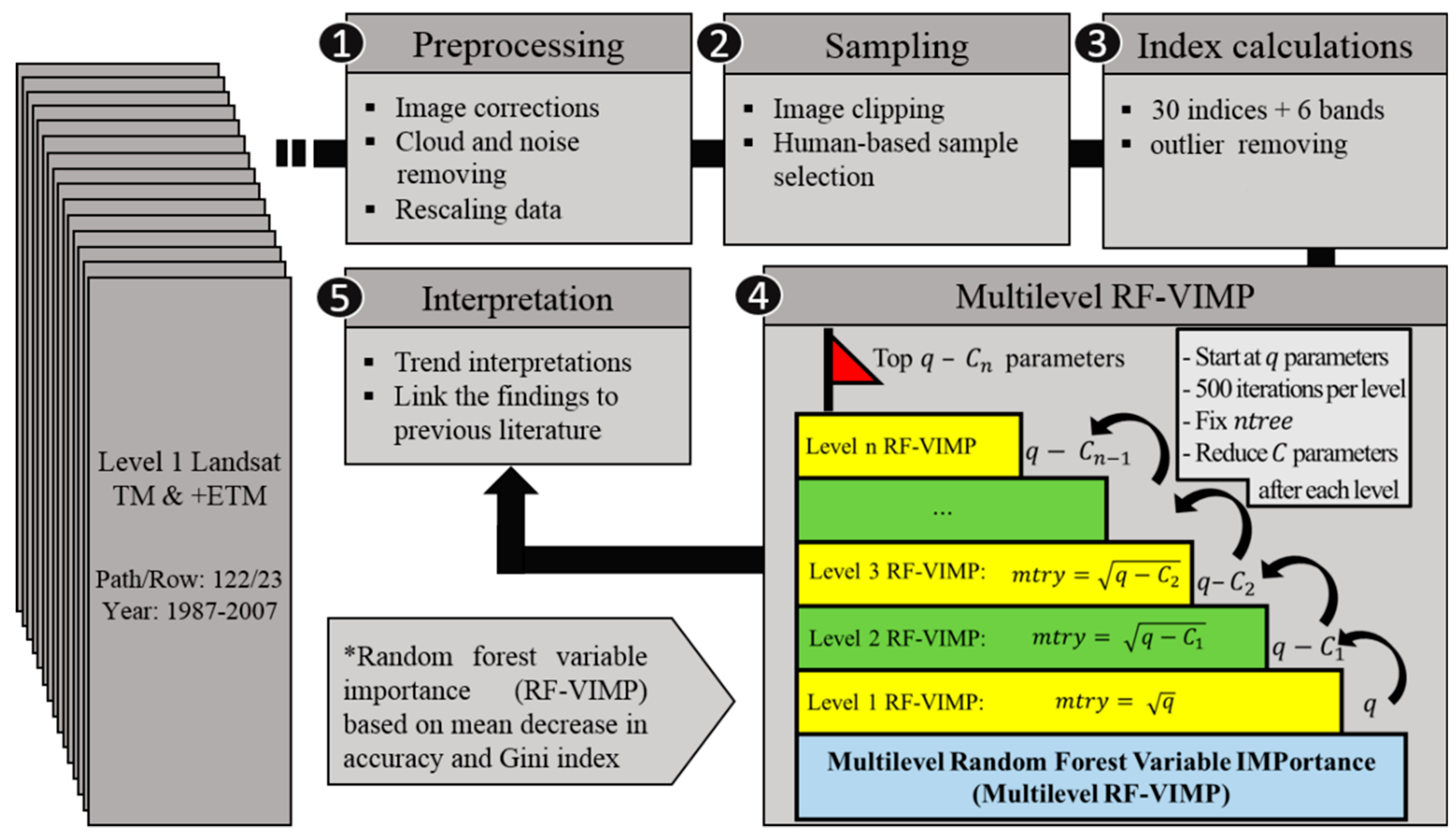 Remotesensing 10 00807 g005