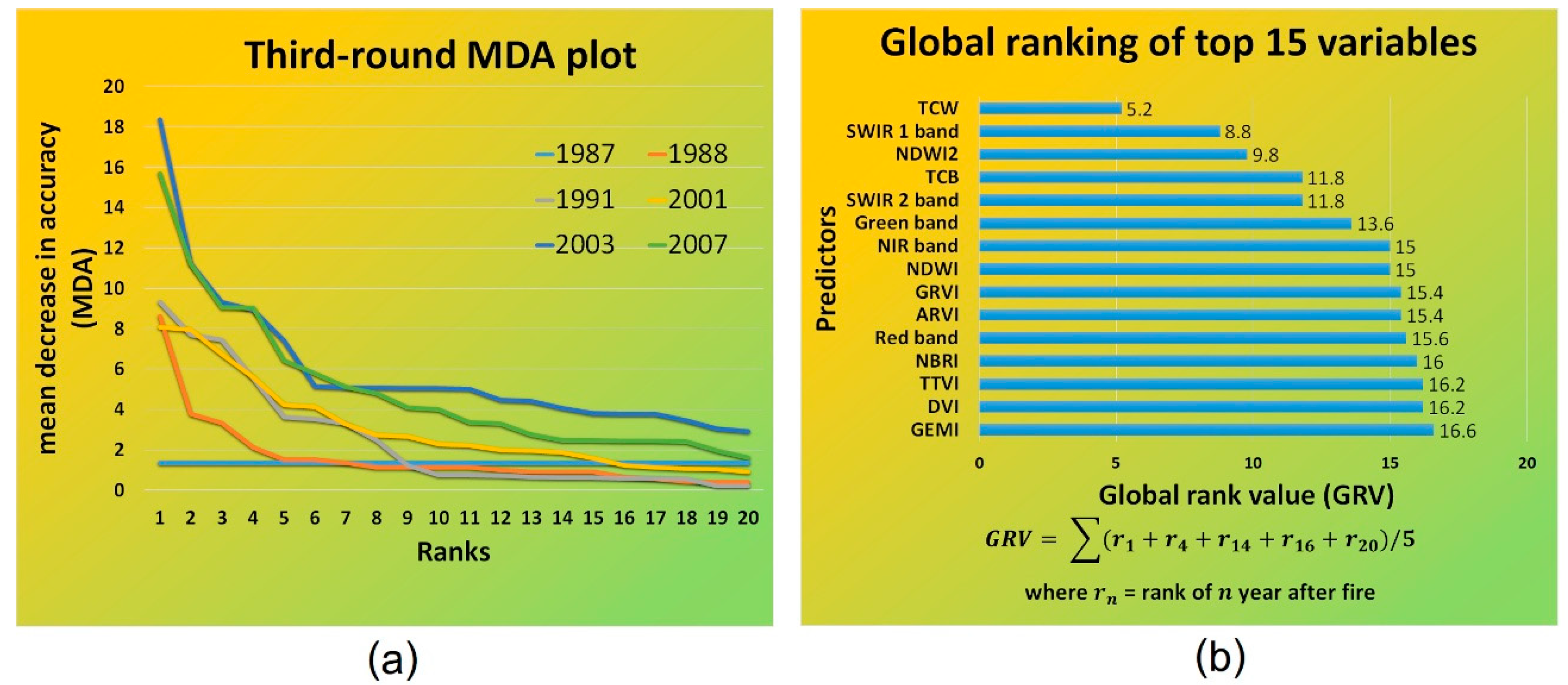 Remotesensing 10 00807 g006