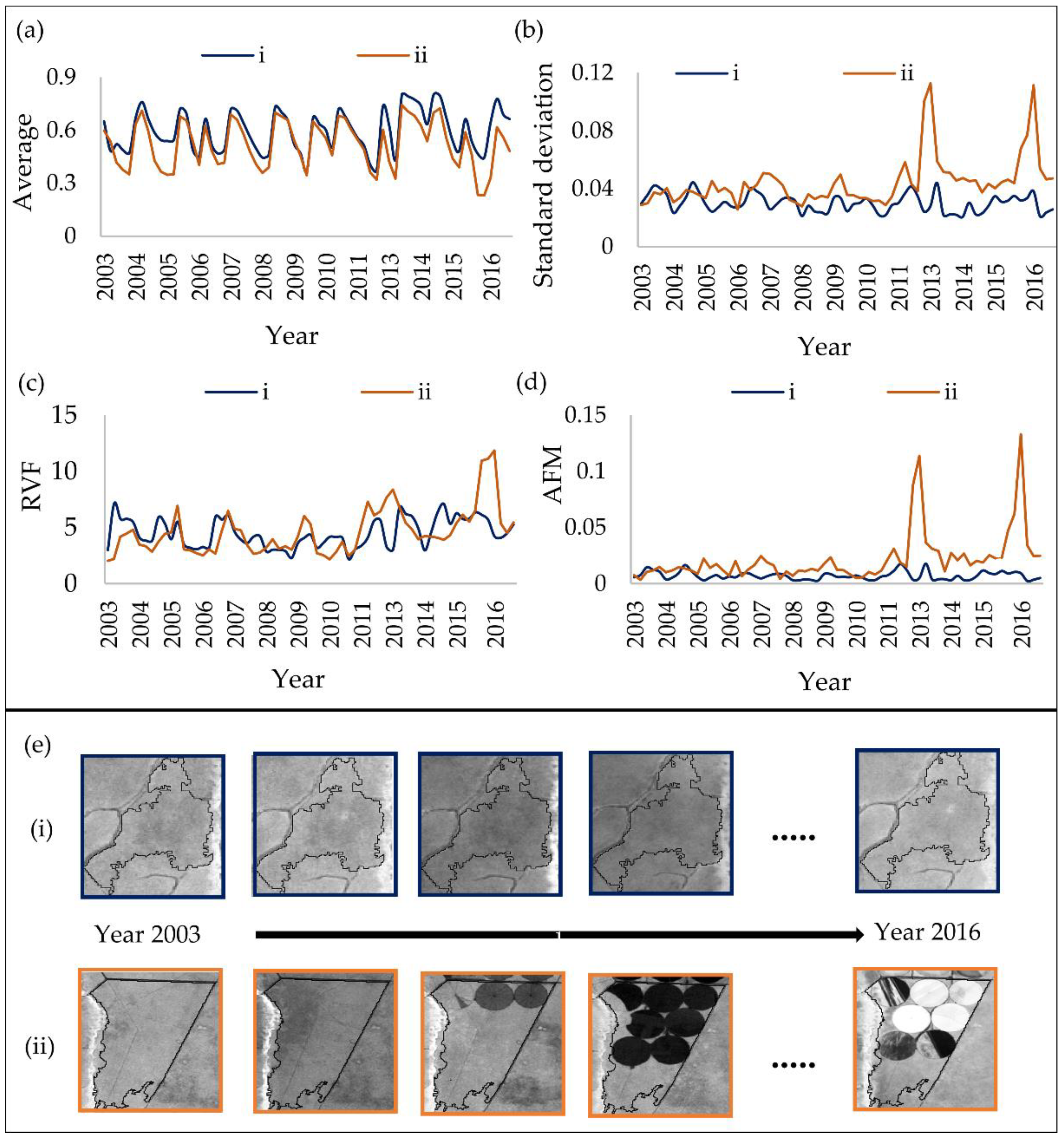 Remotesensing 10 00808 g005